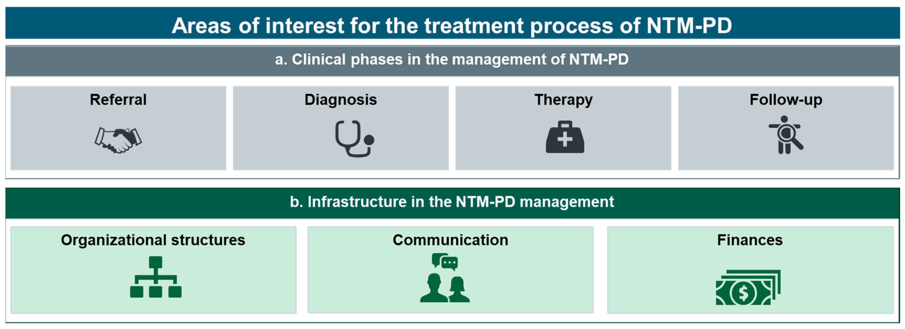 Healthcare 11 02610 g002