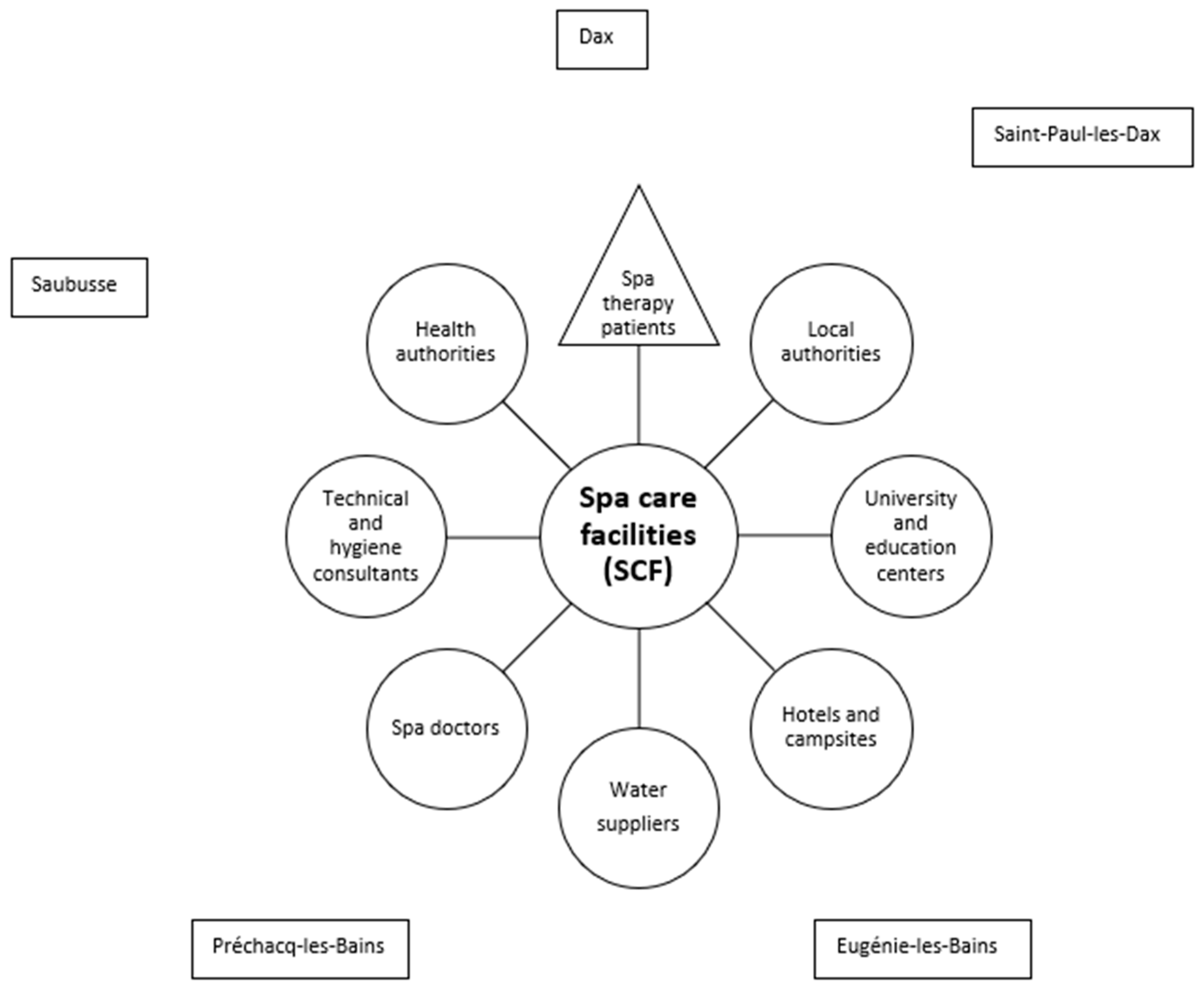 Healthcare 11 02613 g001