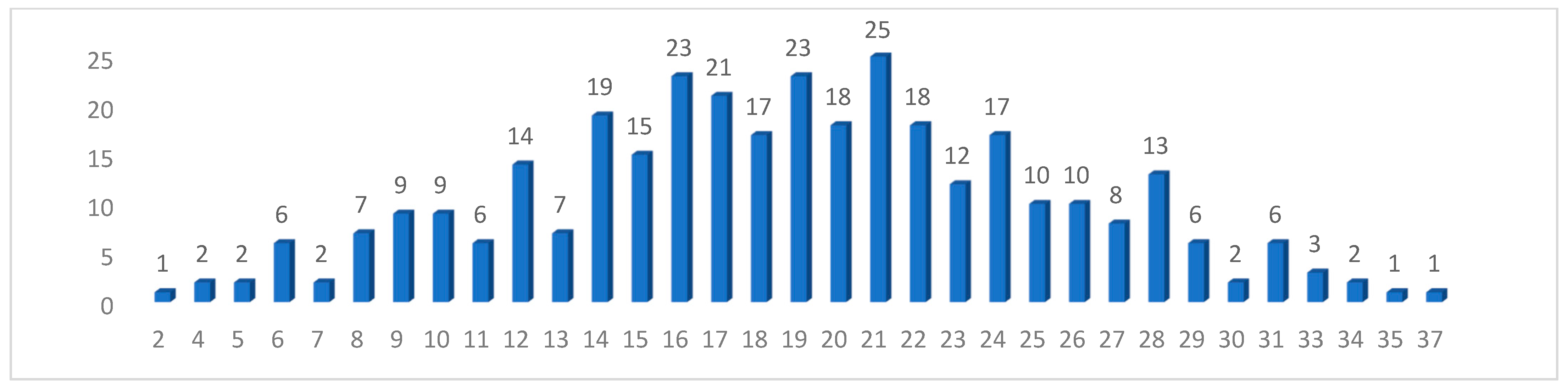 Healthcare 11 02617 g001 Healthcare 11 02617 g001
