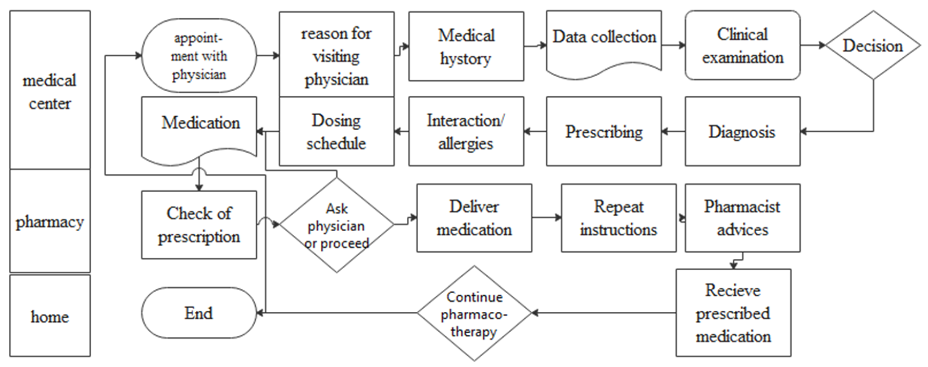 Healthcare 11 02619 g001