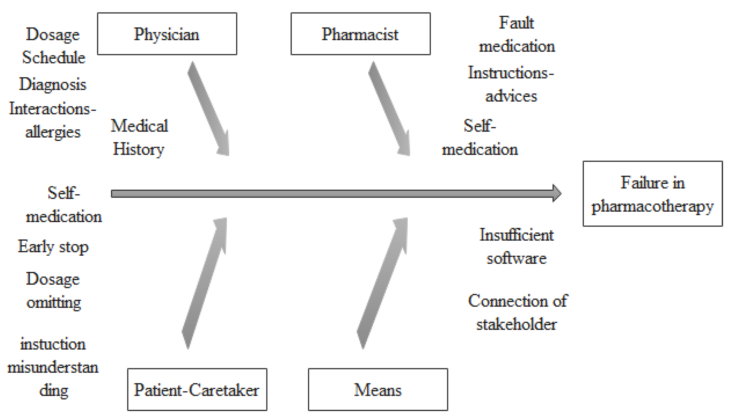 Healthcare 11 02619 g003