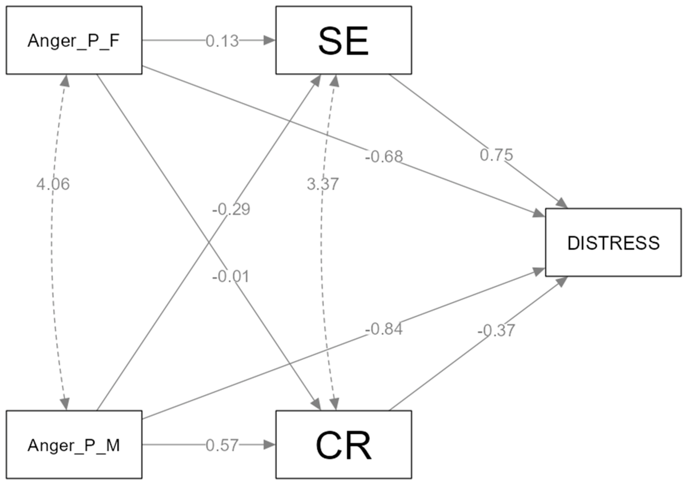 Healthcare 11 02620 g002