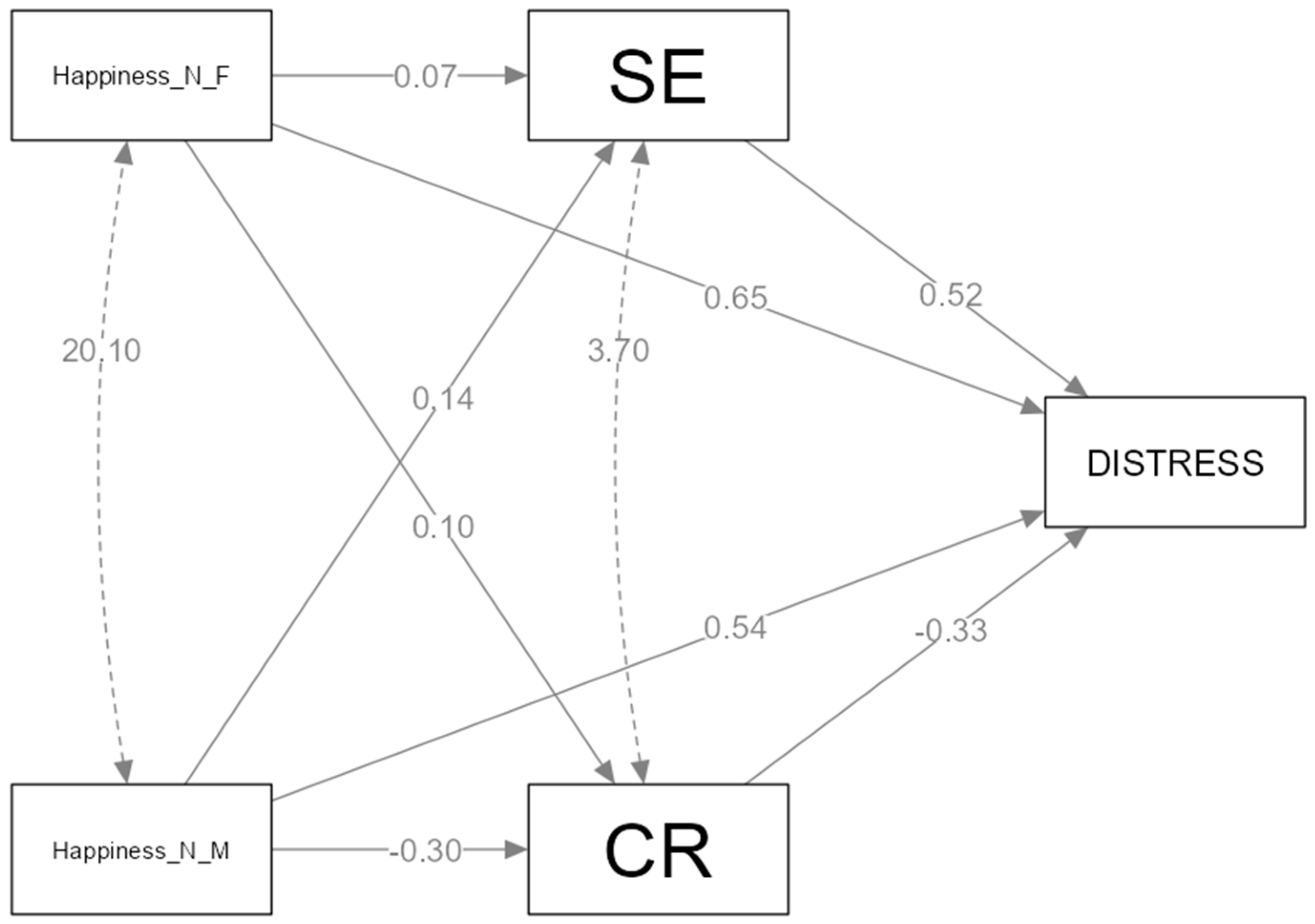 Healthcare 11 02620 g003