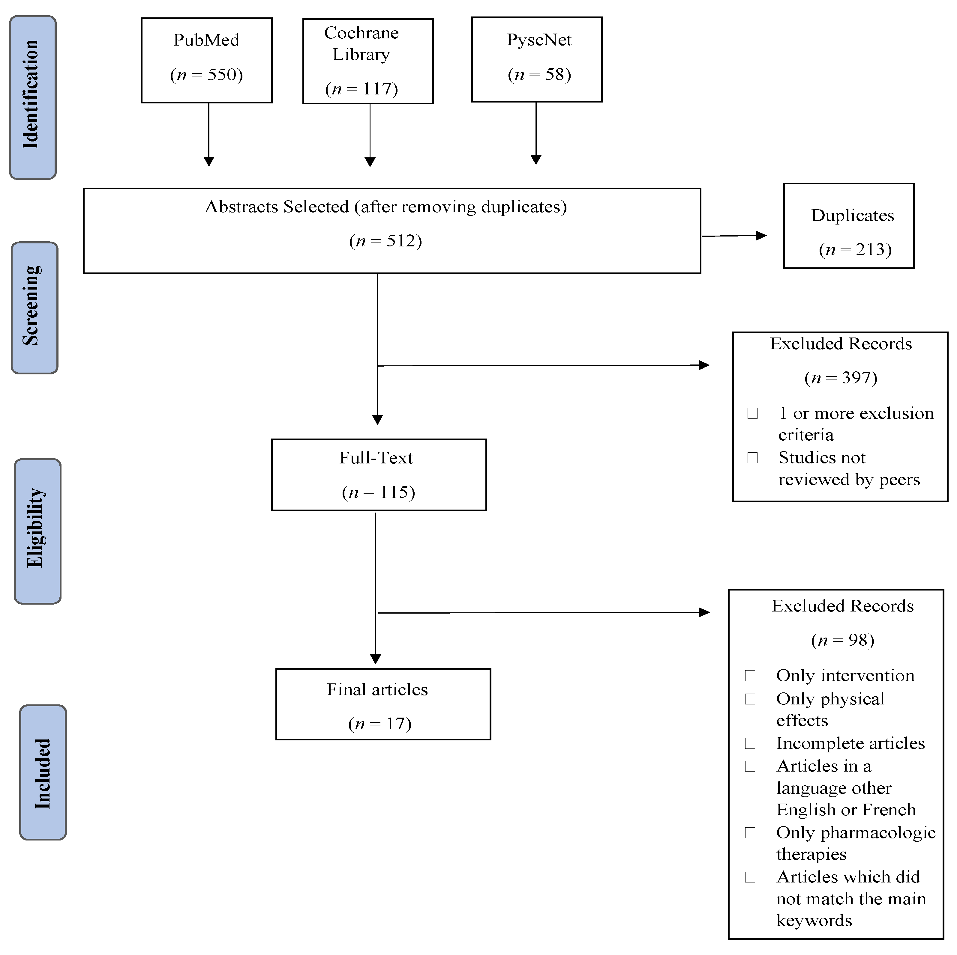 Healthcare 11 02621 g001