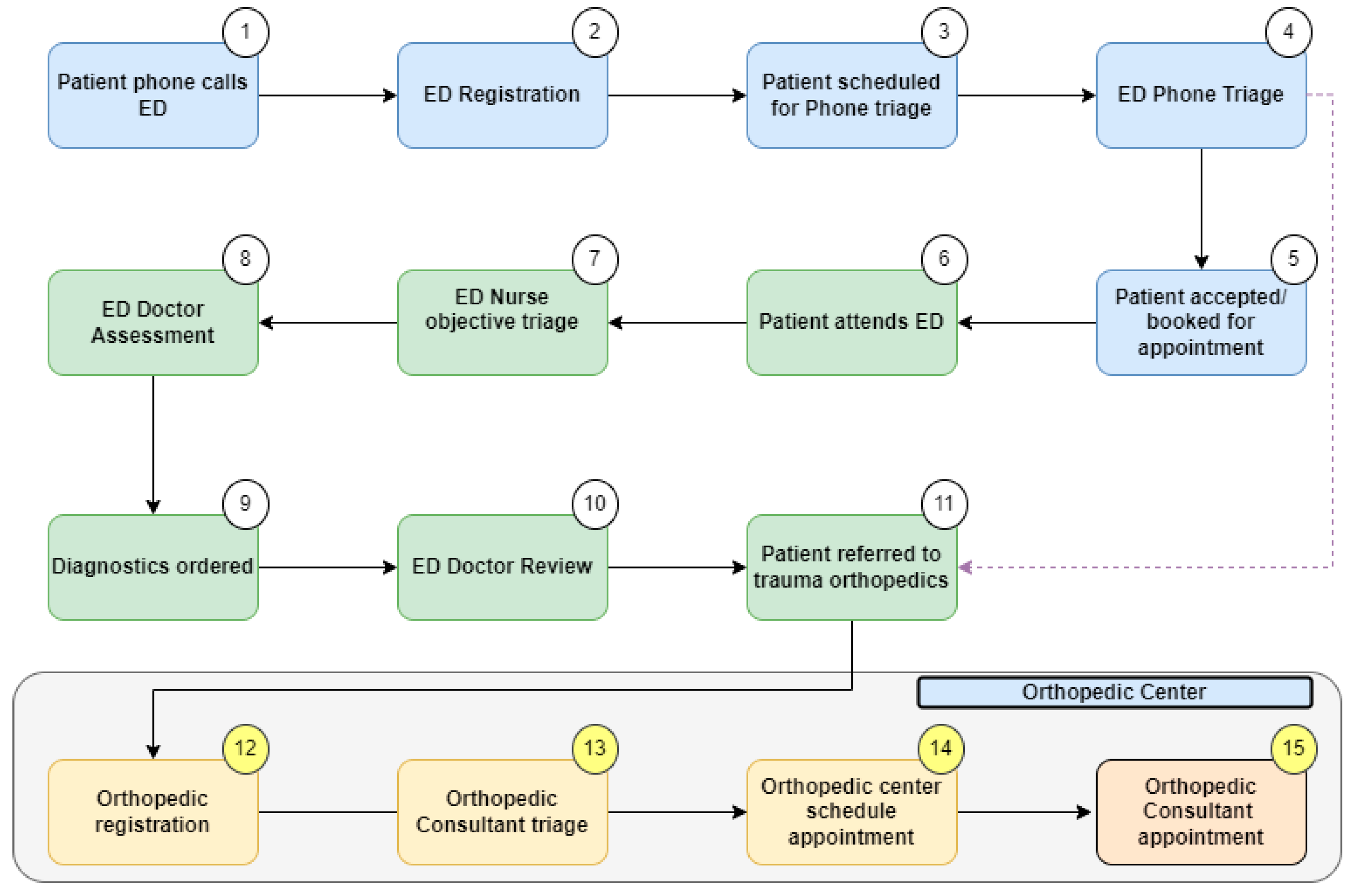 Healthcare Free Full Text Using - Healthcare 11 02626 G001 