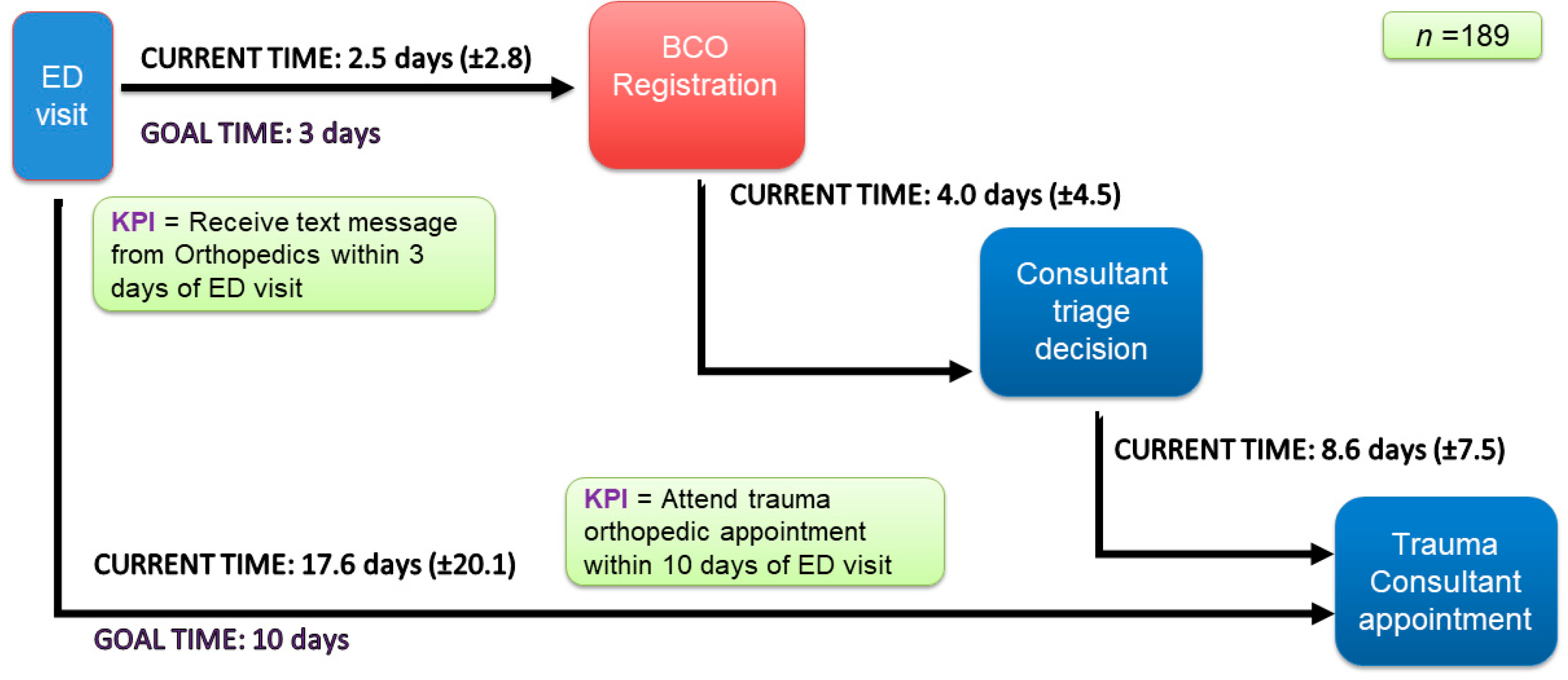 Healthcare 11 02626 g002 Healthcare 11 02626 g002