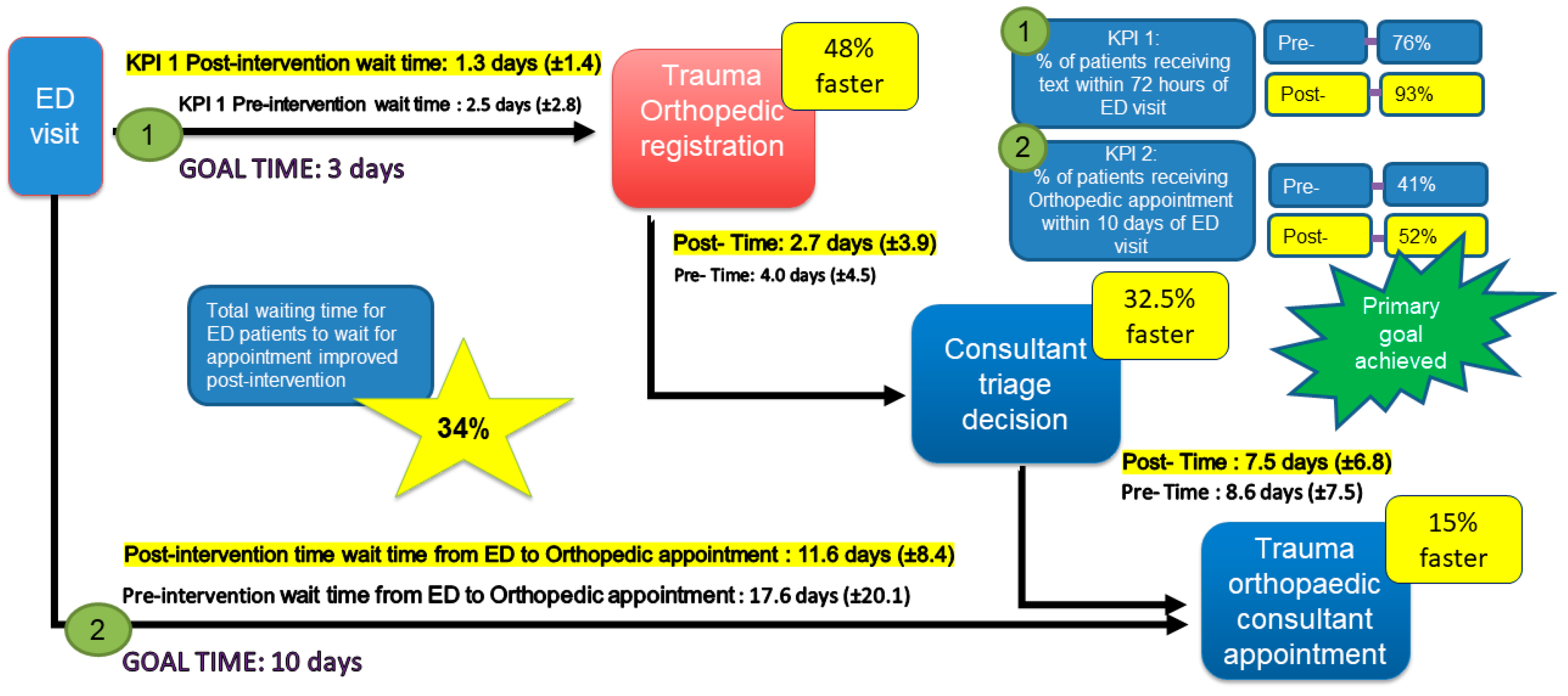 Healthcare 11 02626 g004 Healthcare 11 02626 g004