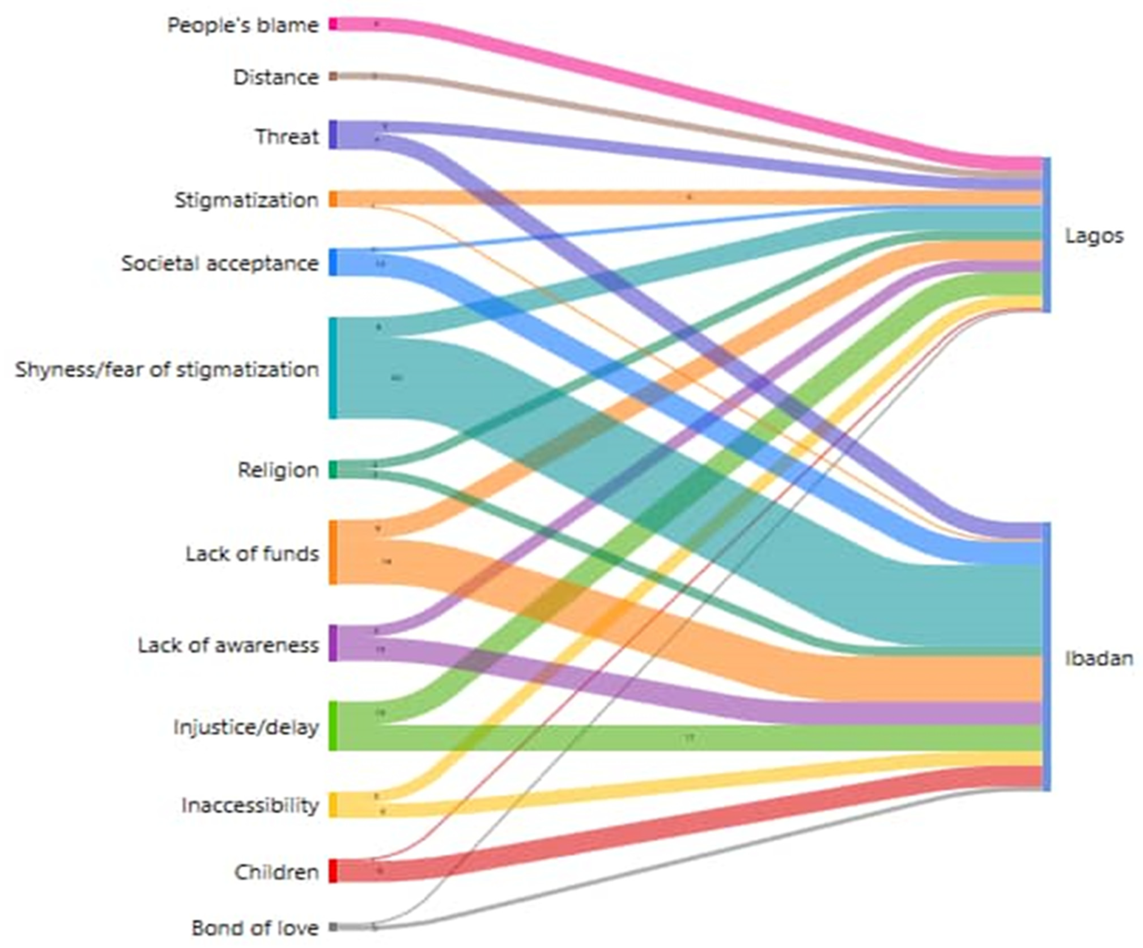 Healthcare 11 02627 g001