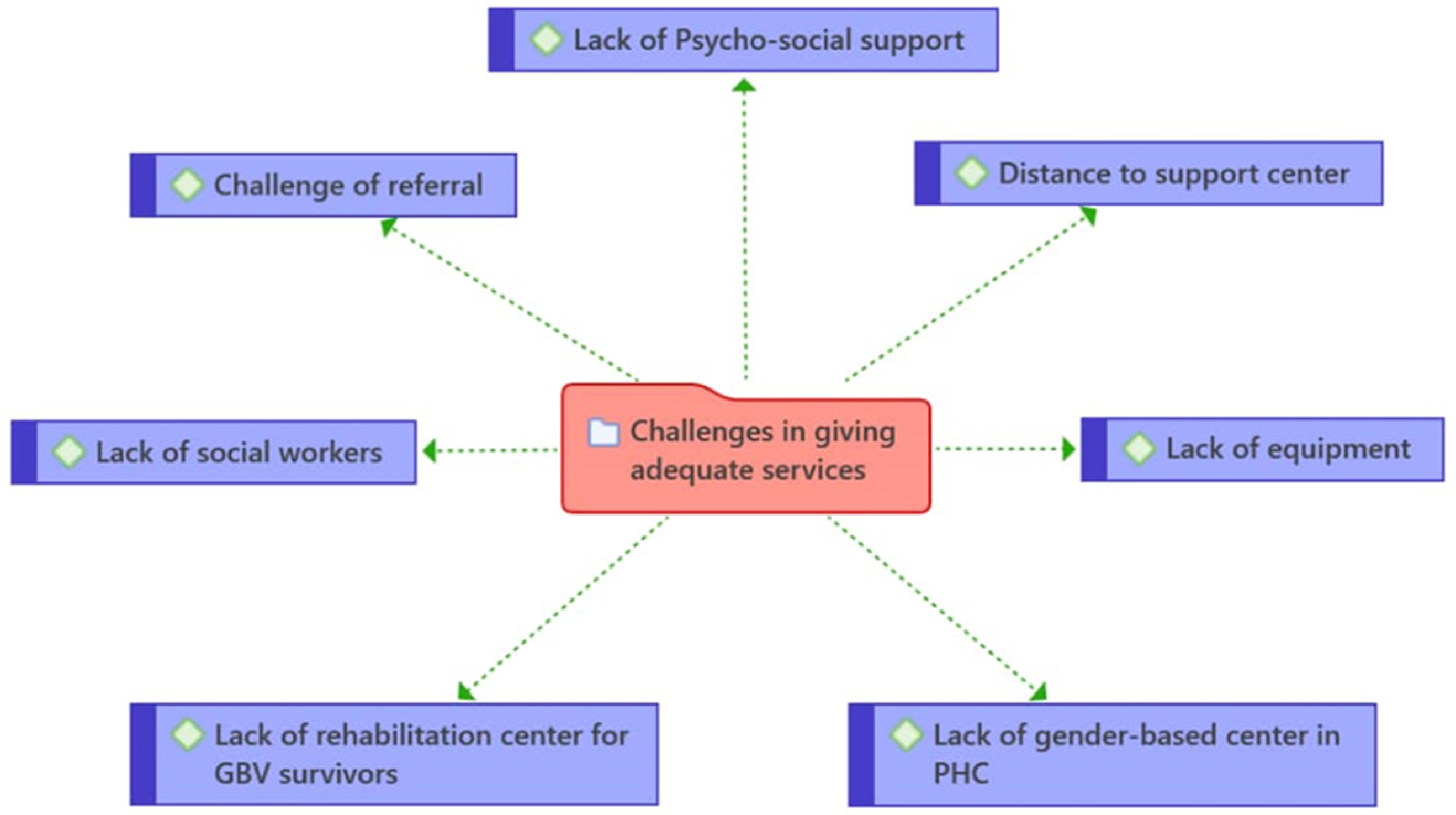 Healthcare 11 02627 g002