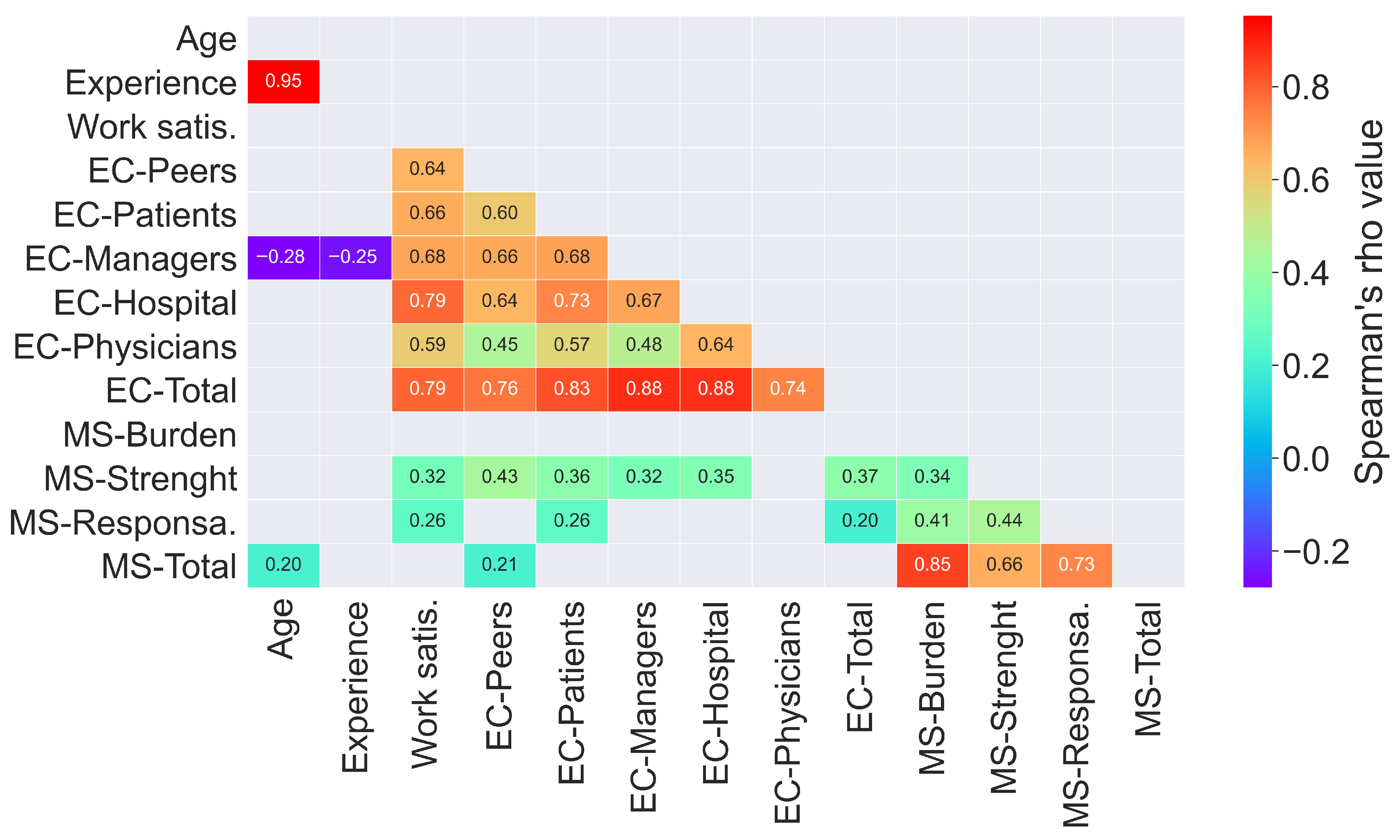 Healthcare 11 02631 g001 Healthcare 11 02631 g001