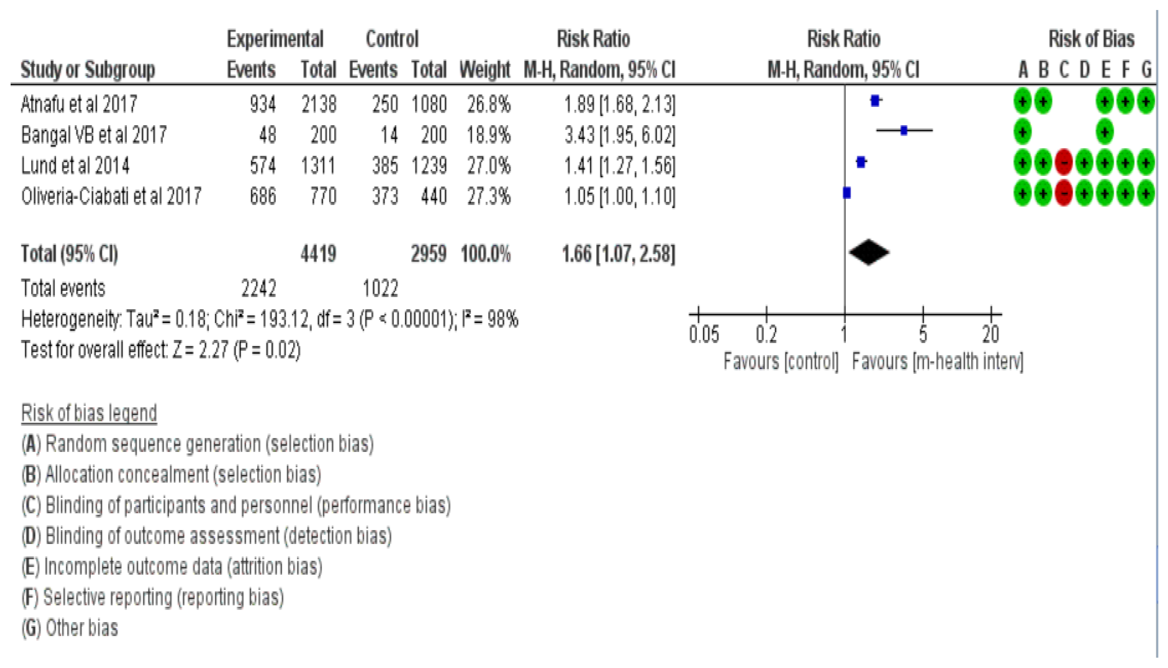 Healthcare 11 02635 g002