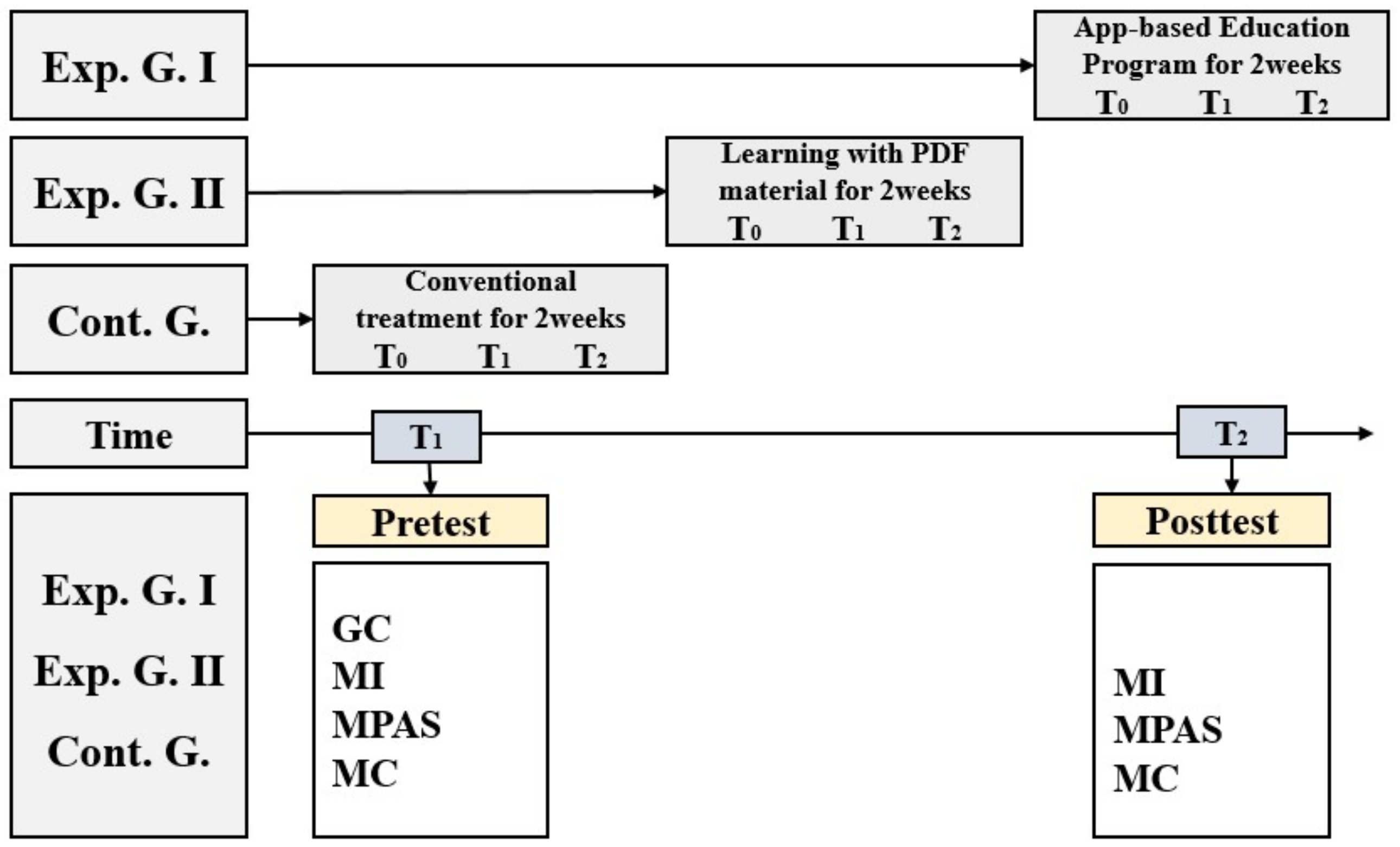 Healthcare 11 02639 g003