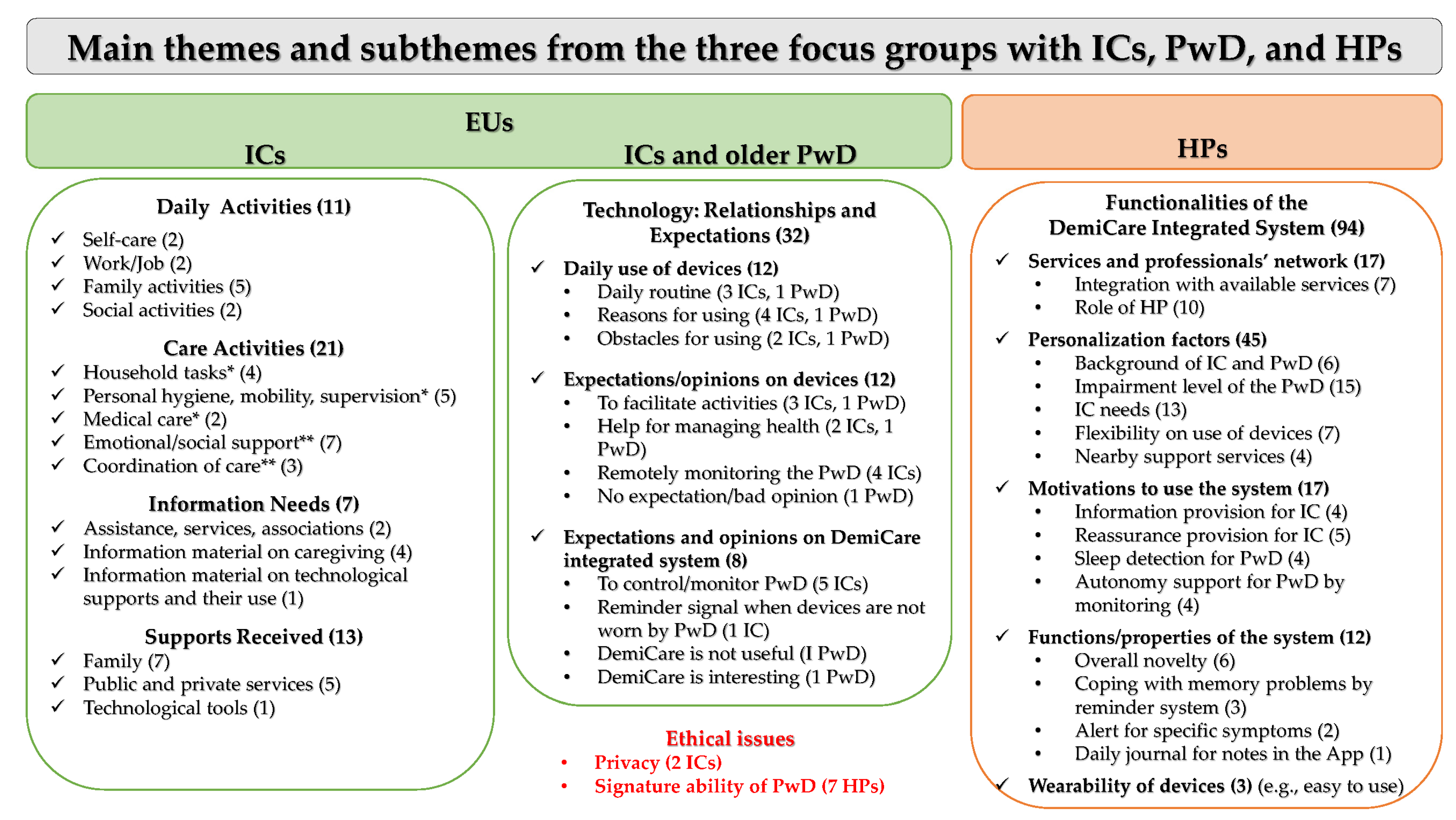Healthcare 11 02640 g001