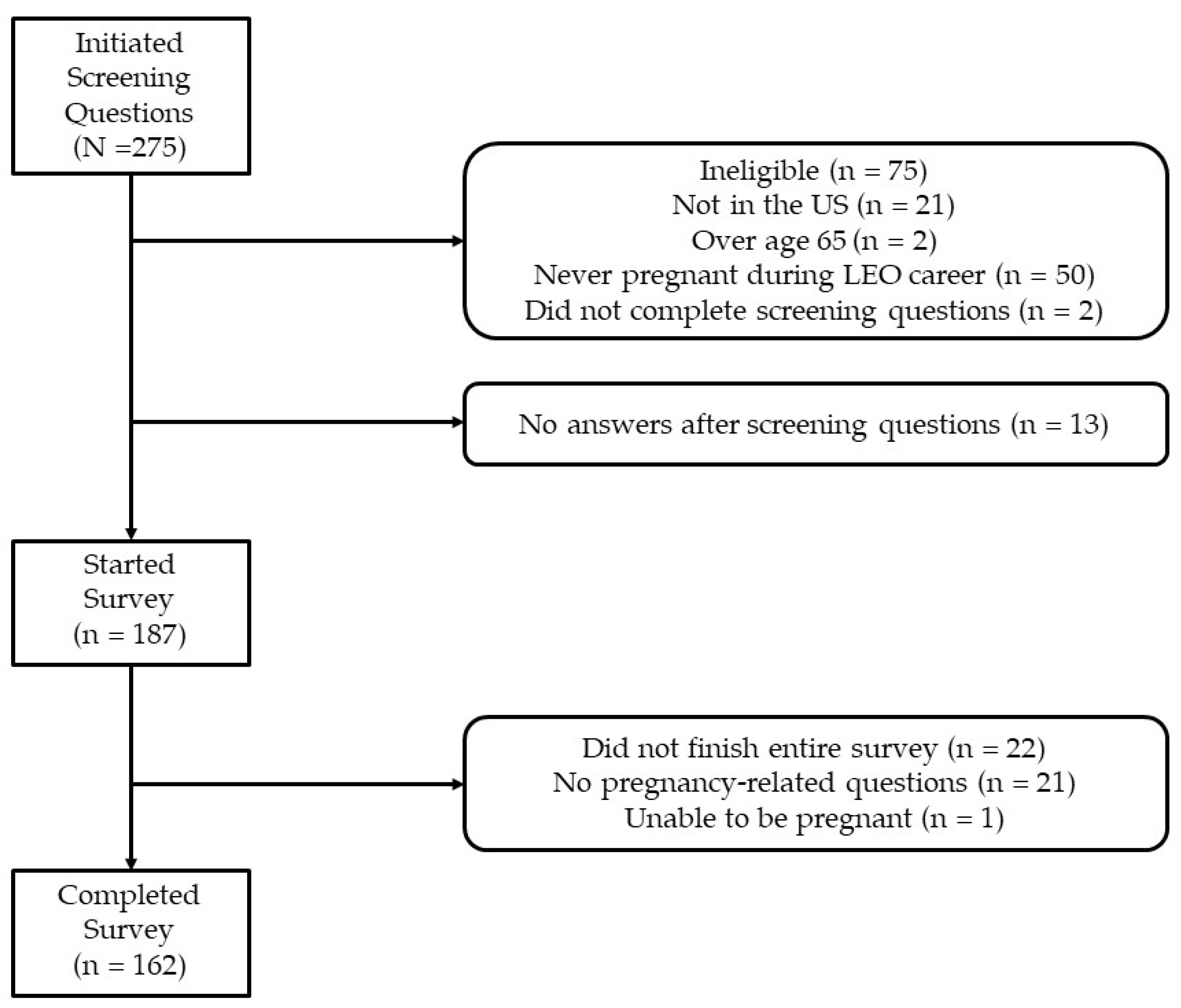 Healthcare 11 02647 g001