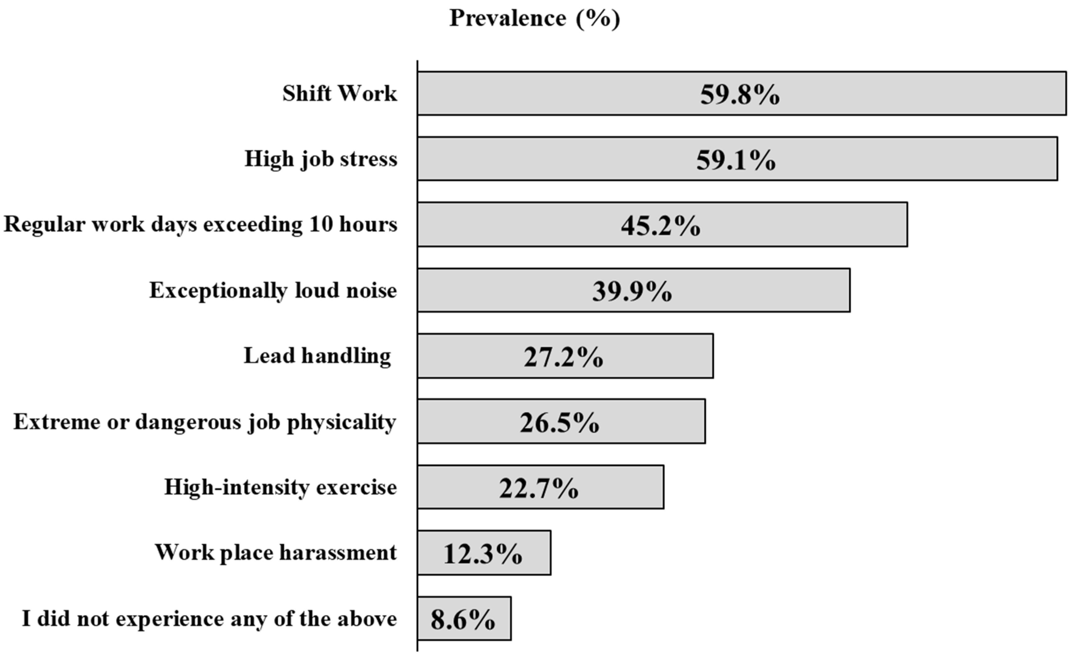 Healthcare 11 02647 g002