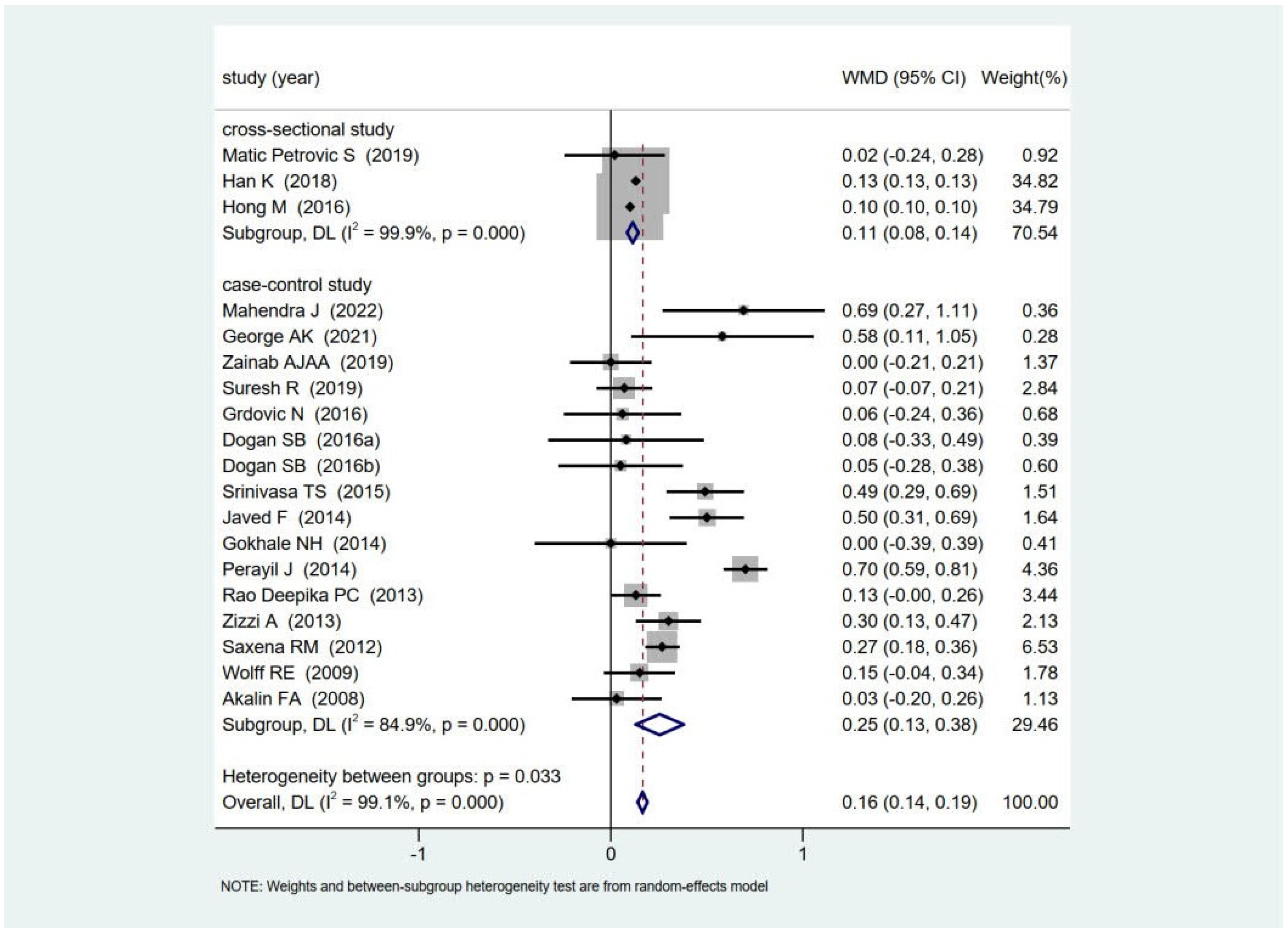 Healthcare 11 02649 g002