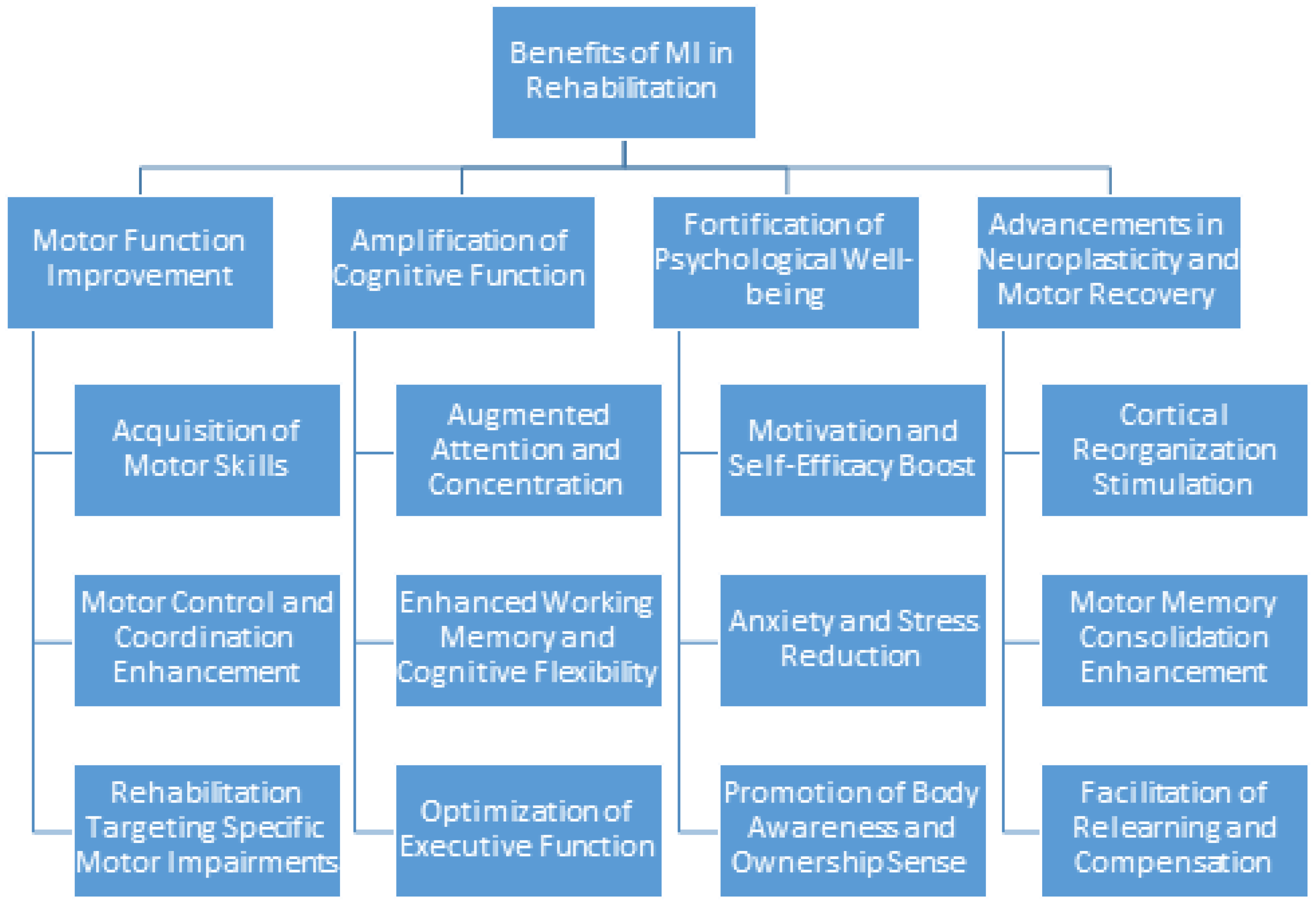Healthcare 11 02653 g005