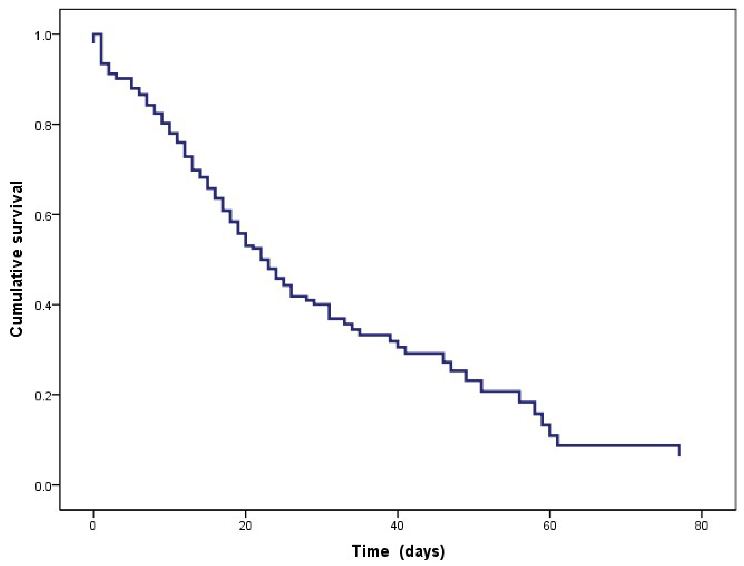 Healthcare 11 02654 g002