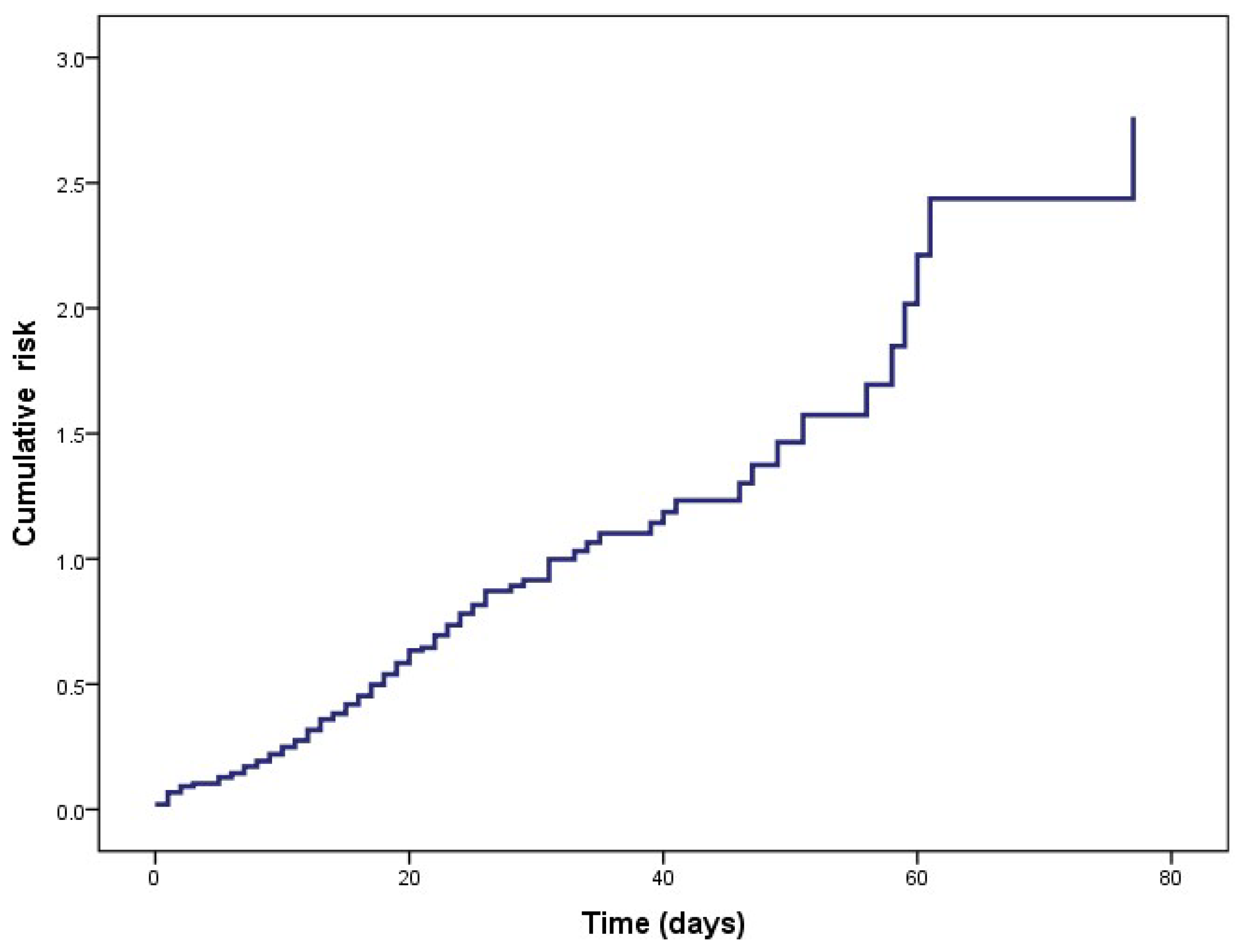 Healthcare 11 02654 g003
