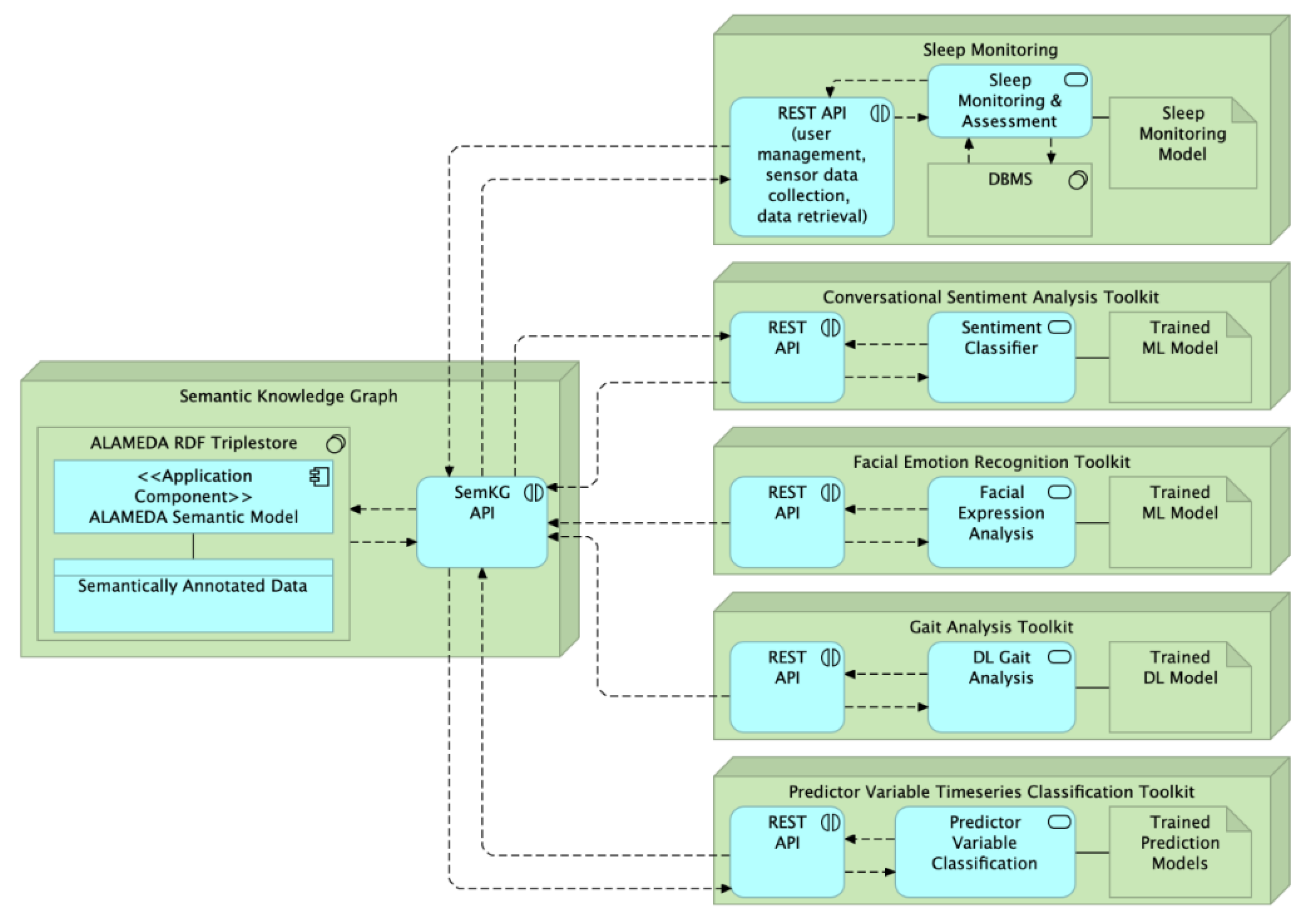 Healthcare 11 02656 g003