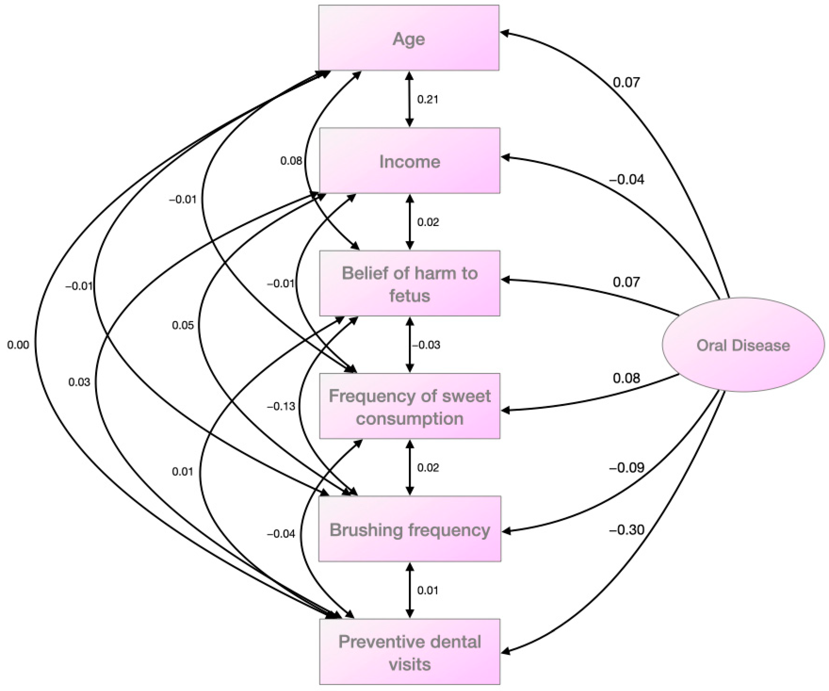 Healthcare 11 02664 g001