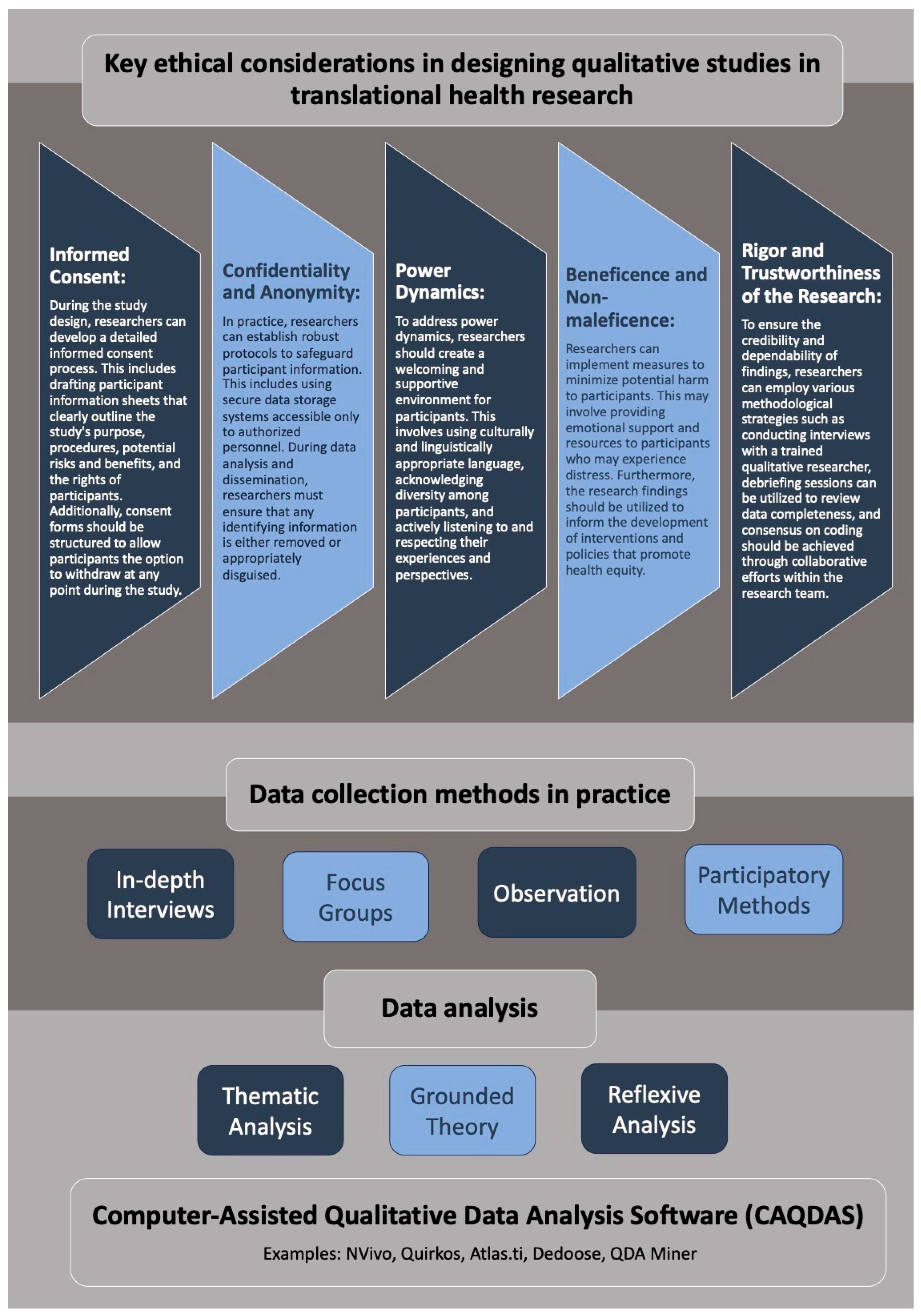 Healthcare 11 02665 g002