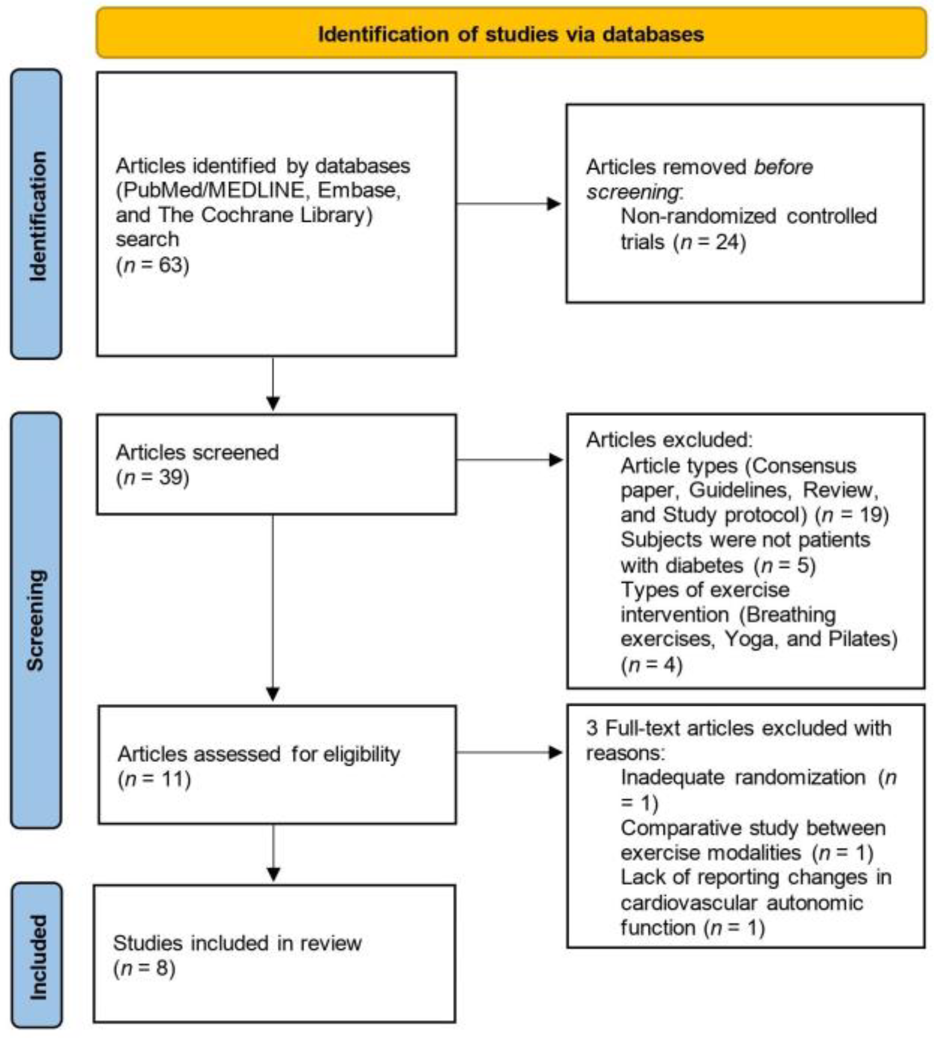 Healthcare 11 02668 g001