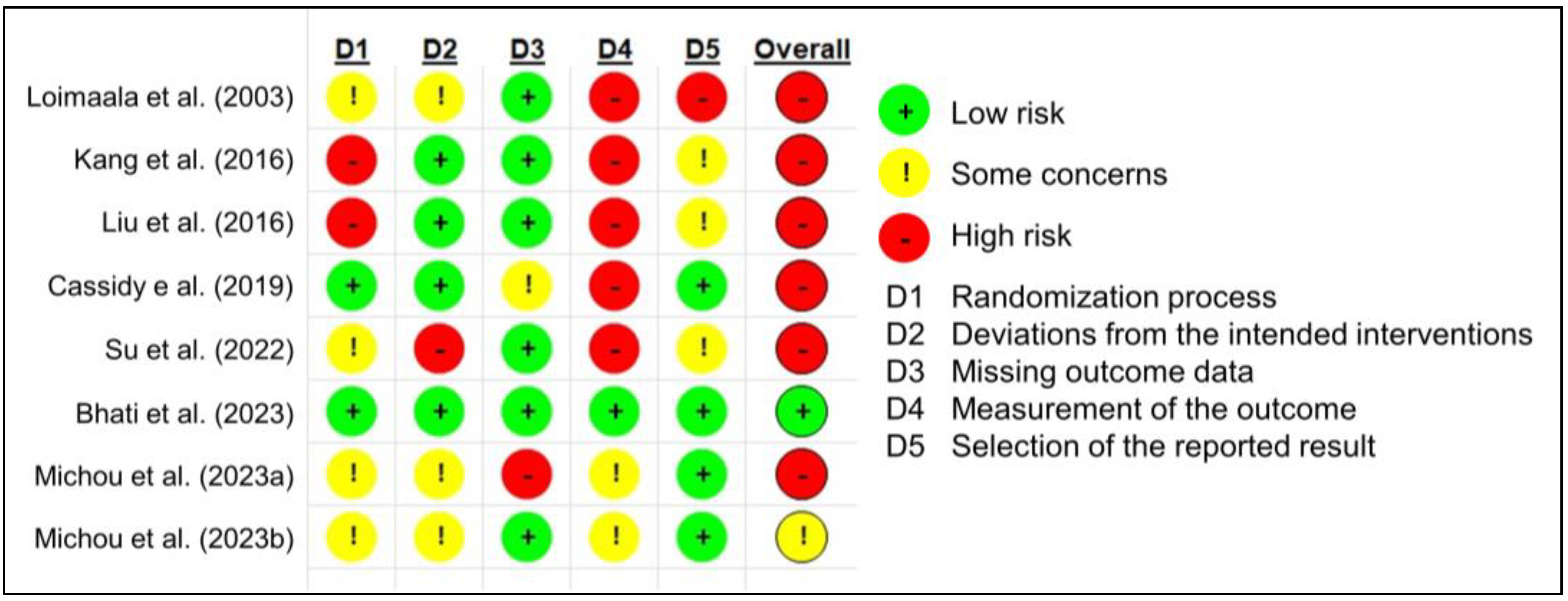 Healthcare 11 02668 g002