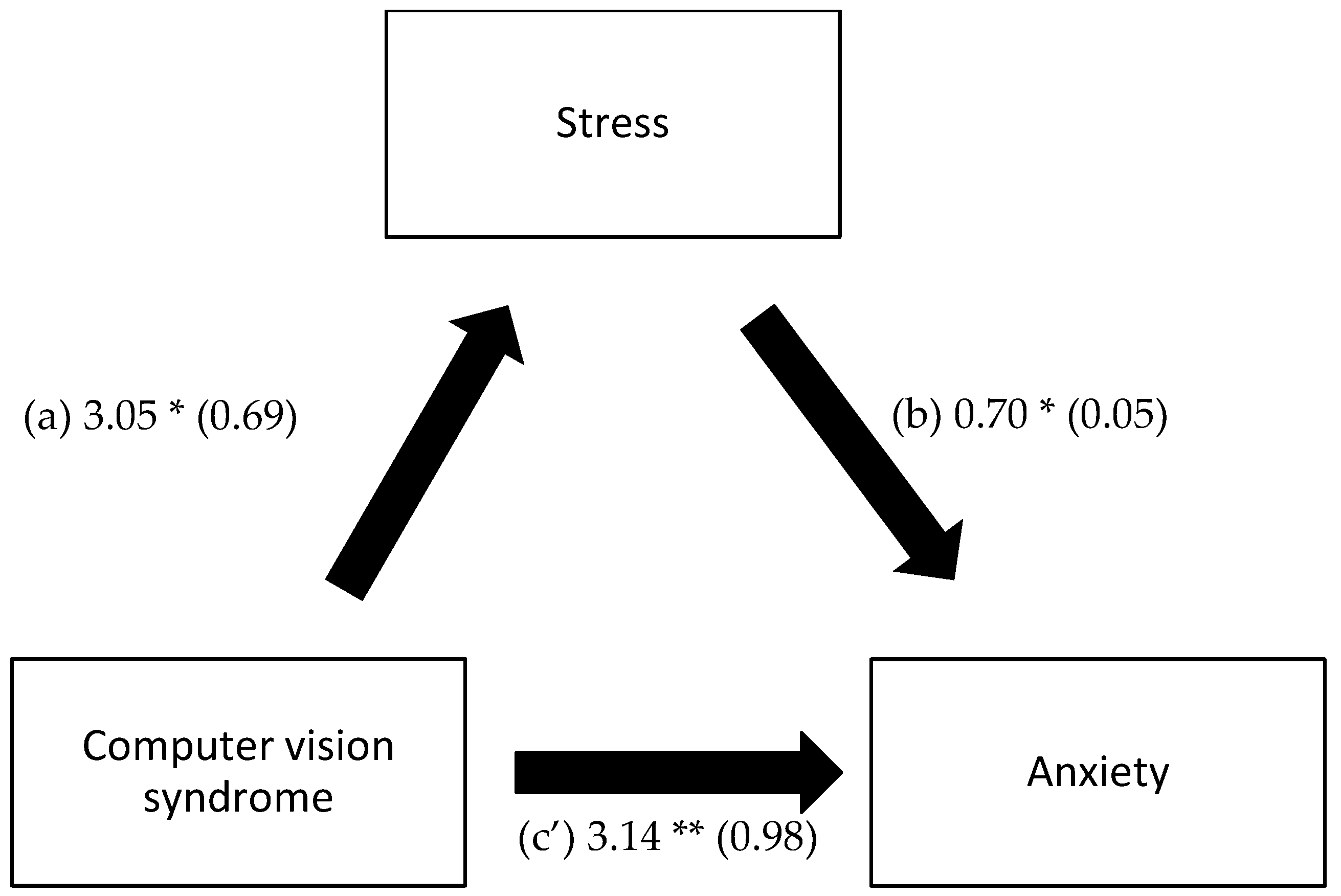 Healthcare 11 02674 g002