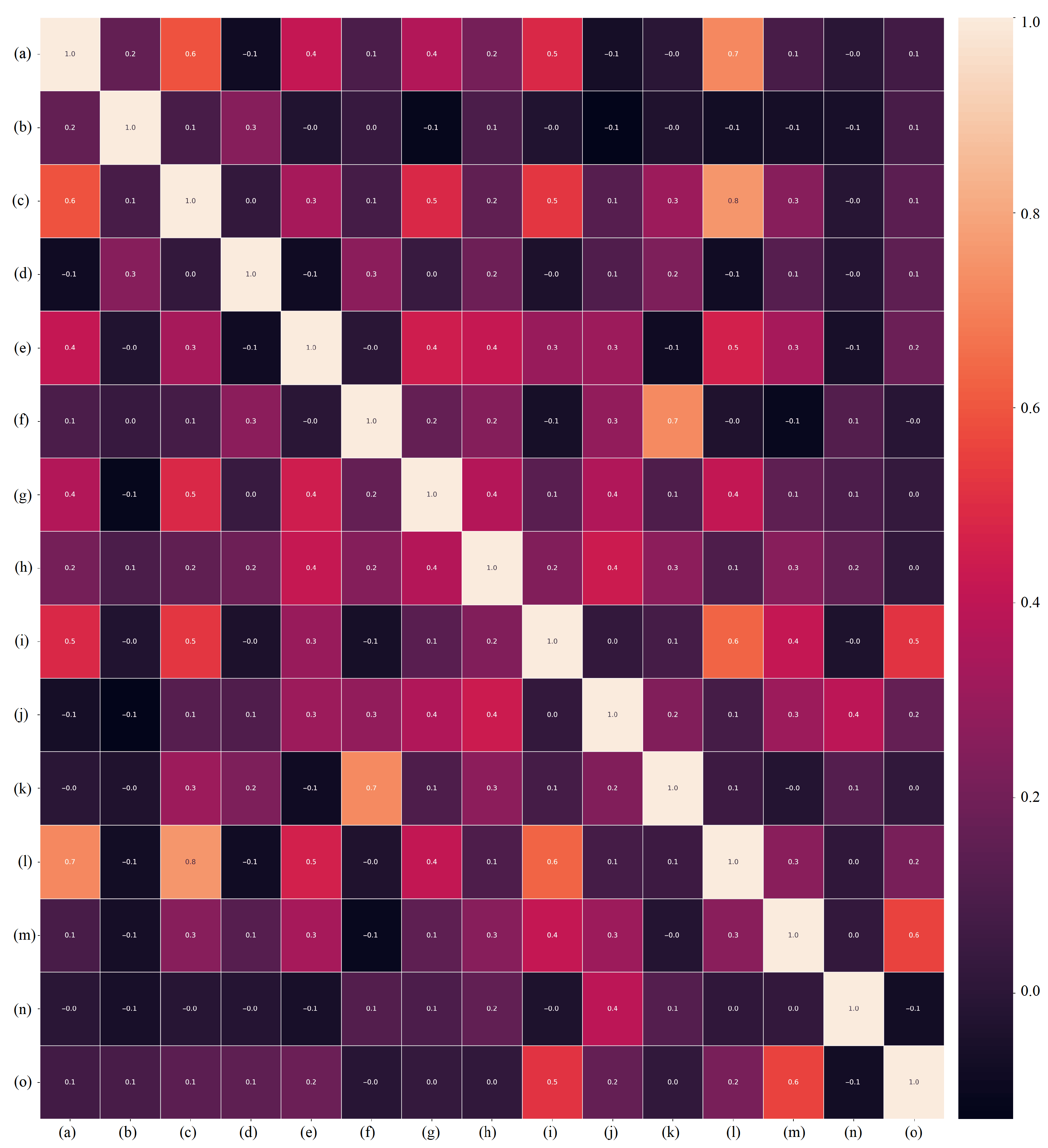 Healthcare 11 02675 g004