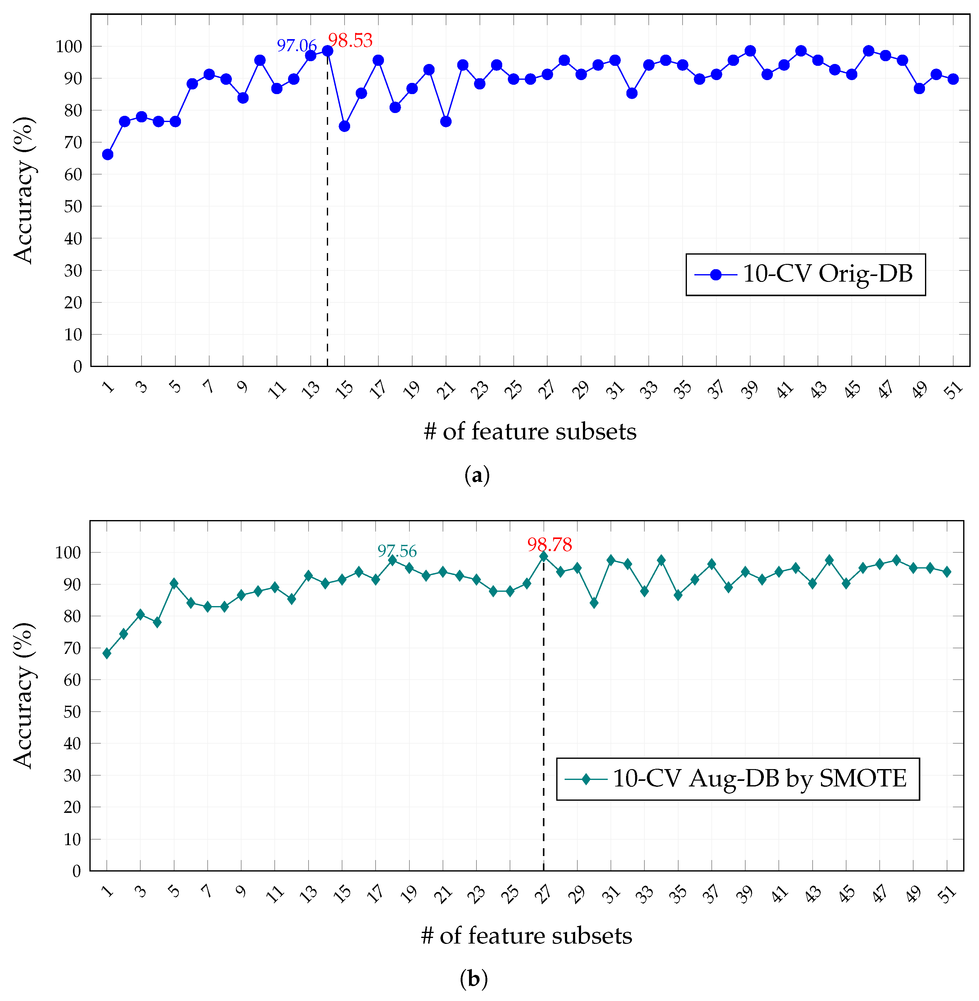 Healthcare 11 02675 g005