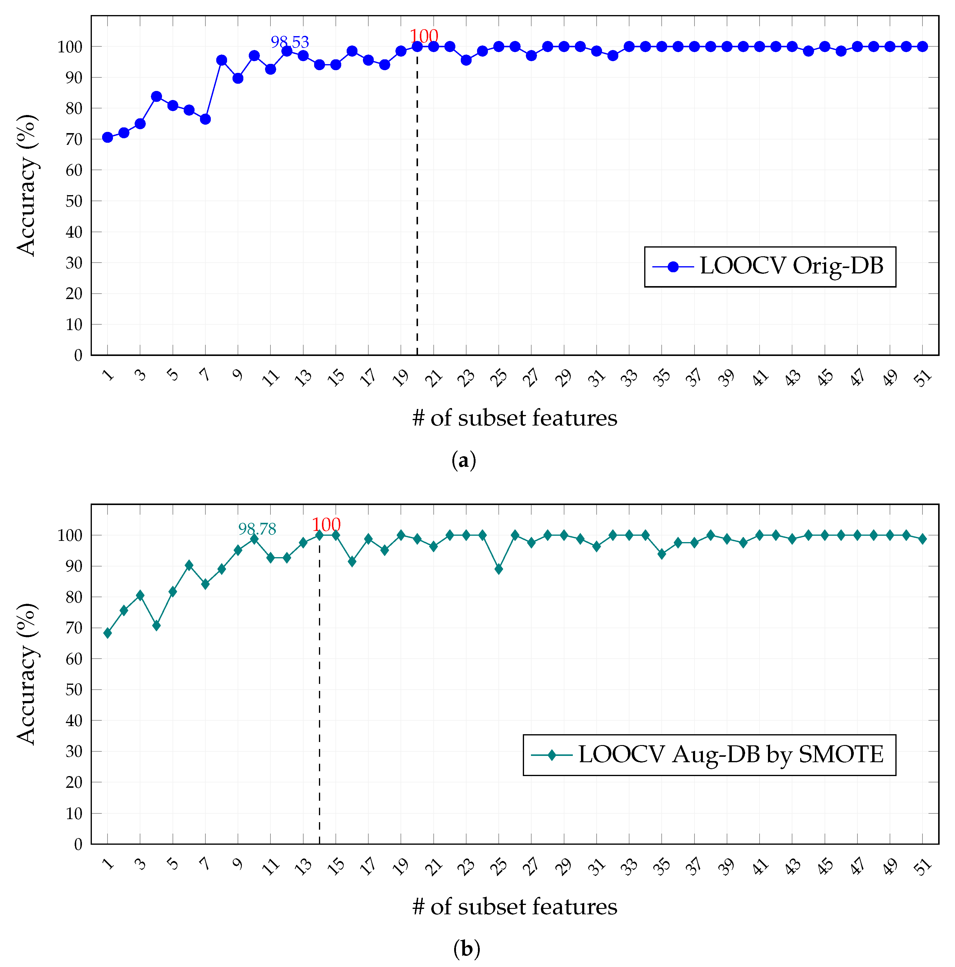 Healthcare 11 02675 g006