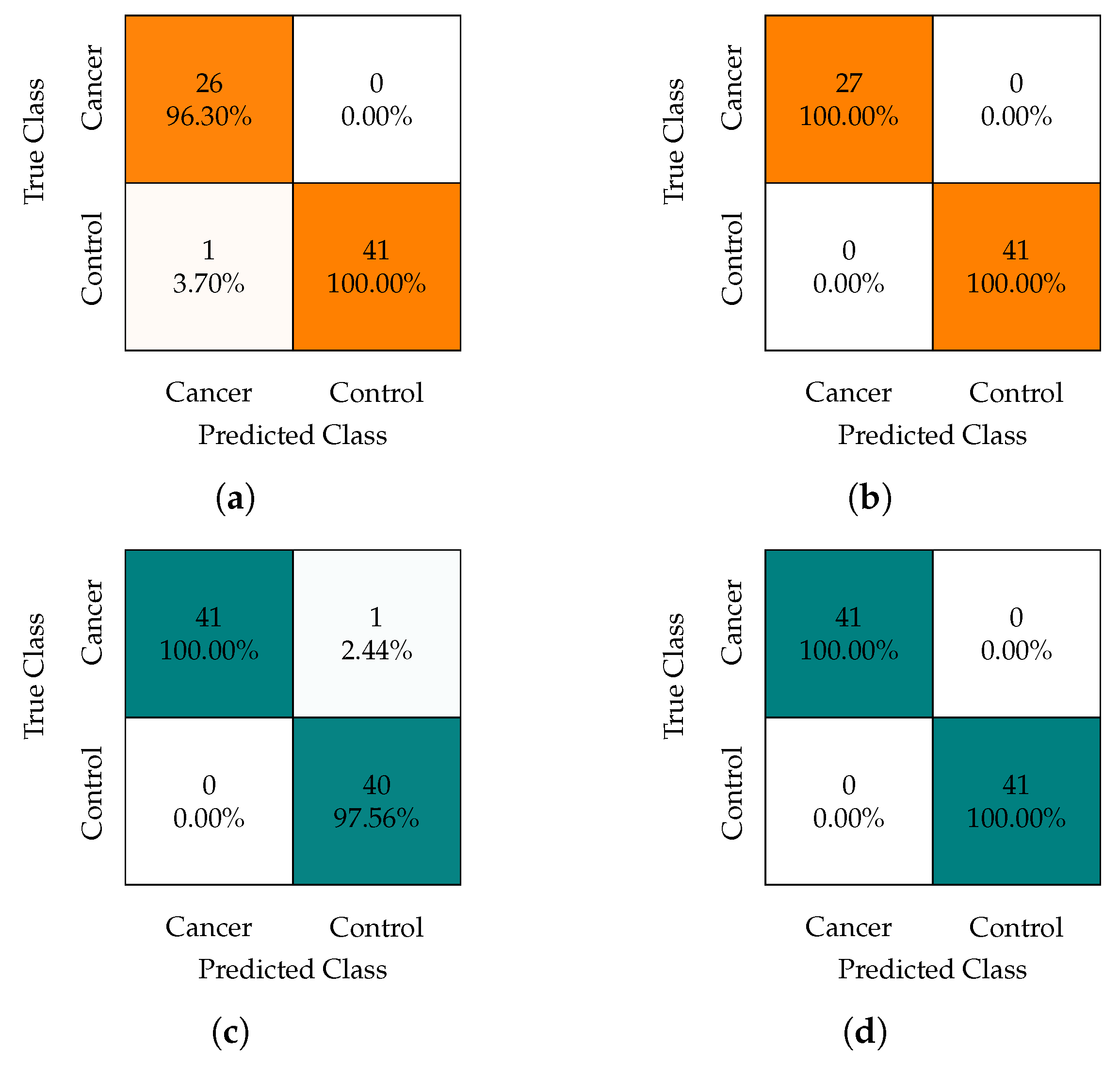 Healthcare 11 02675 g007