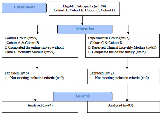 A Clinical Incivility Management Module for Nursing Students: A 