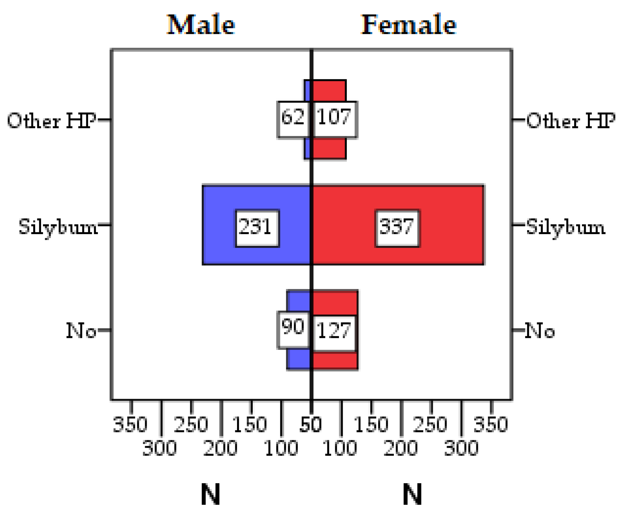 Healthcare 11 02685 g003