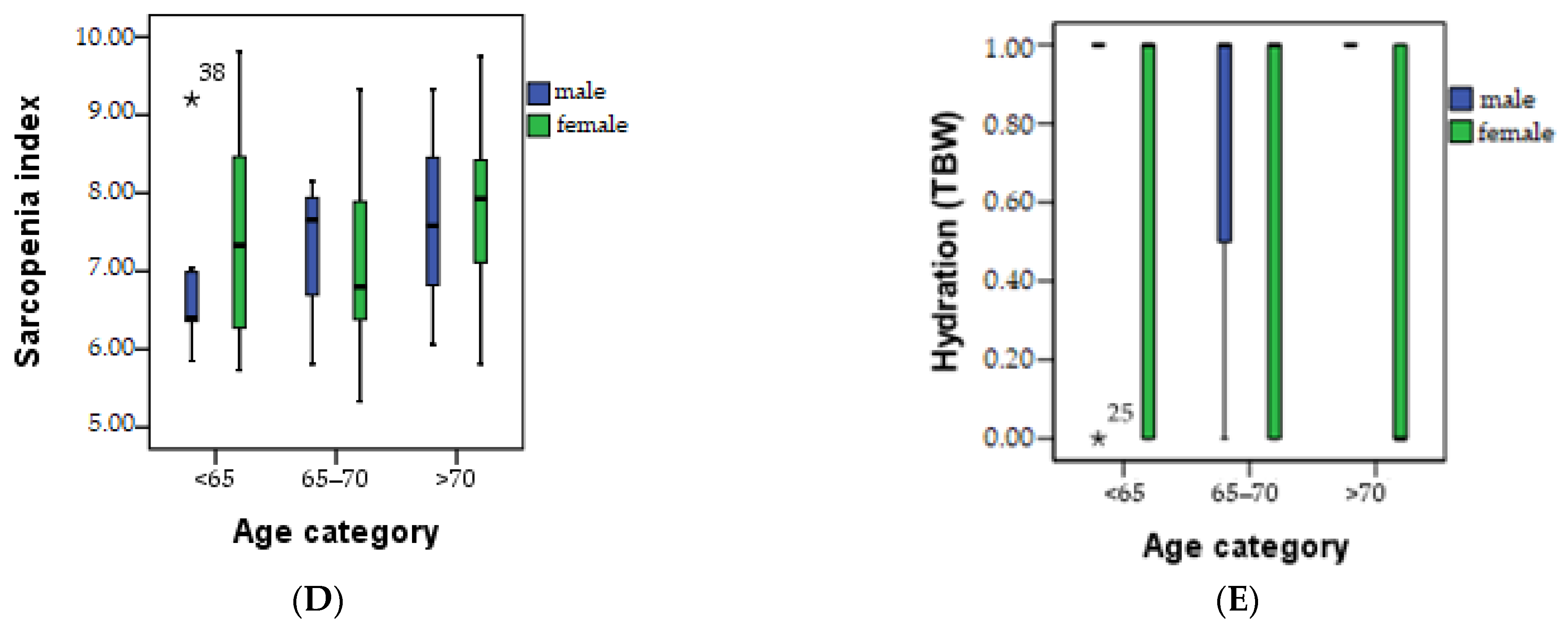 Healthcare 11 02685 g004b