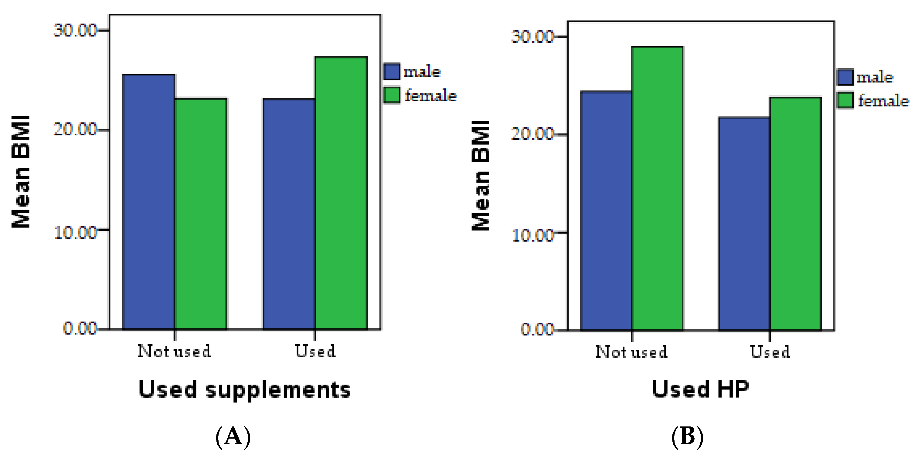 Healthcare 11 02685 g005a