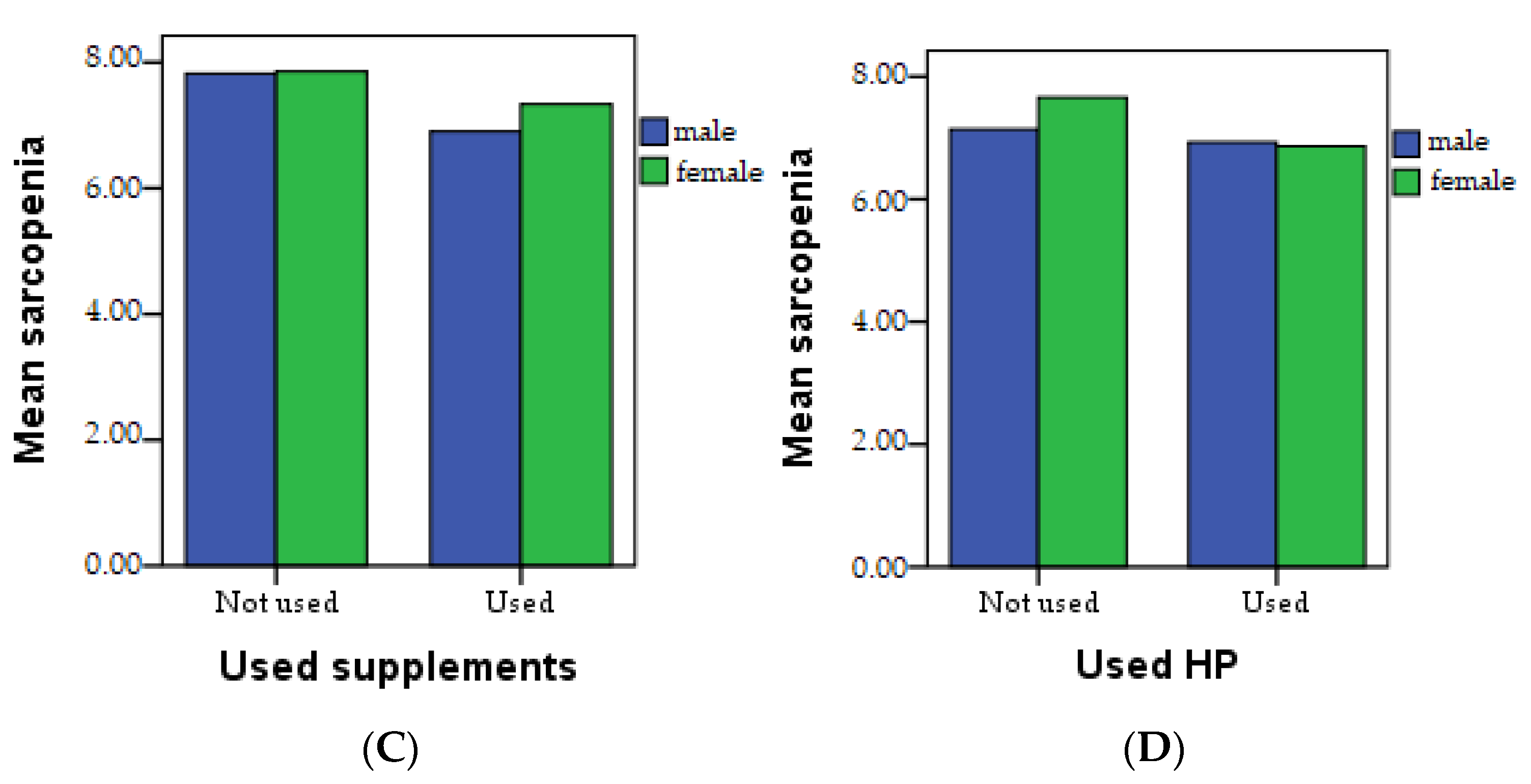 Healthcare 11 02685 g005b
