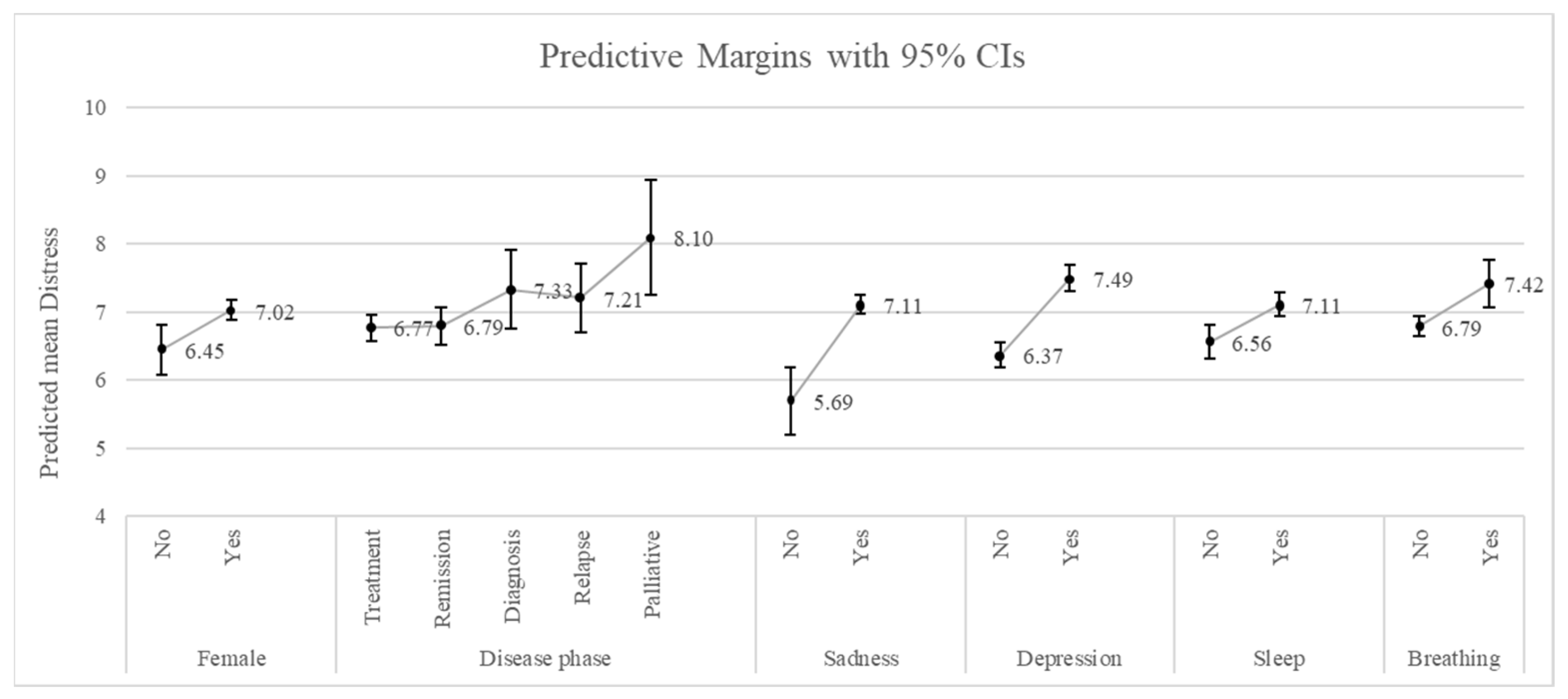 Healthcare 11 02689 g003
