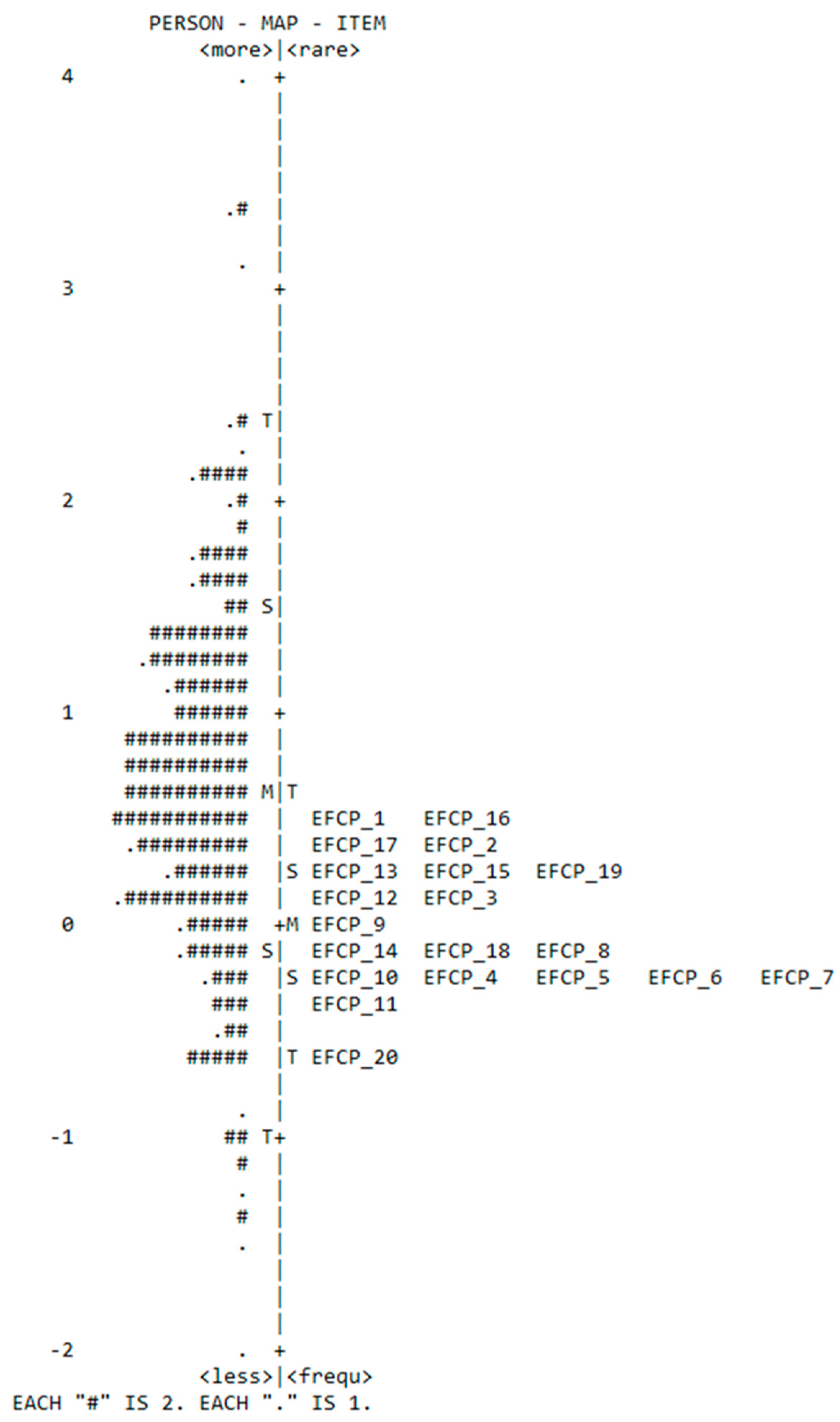 Healthcare 11 02691 g002 Healthcare 11 02691 g002