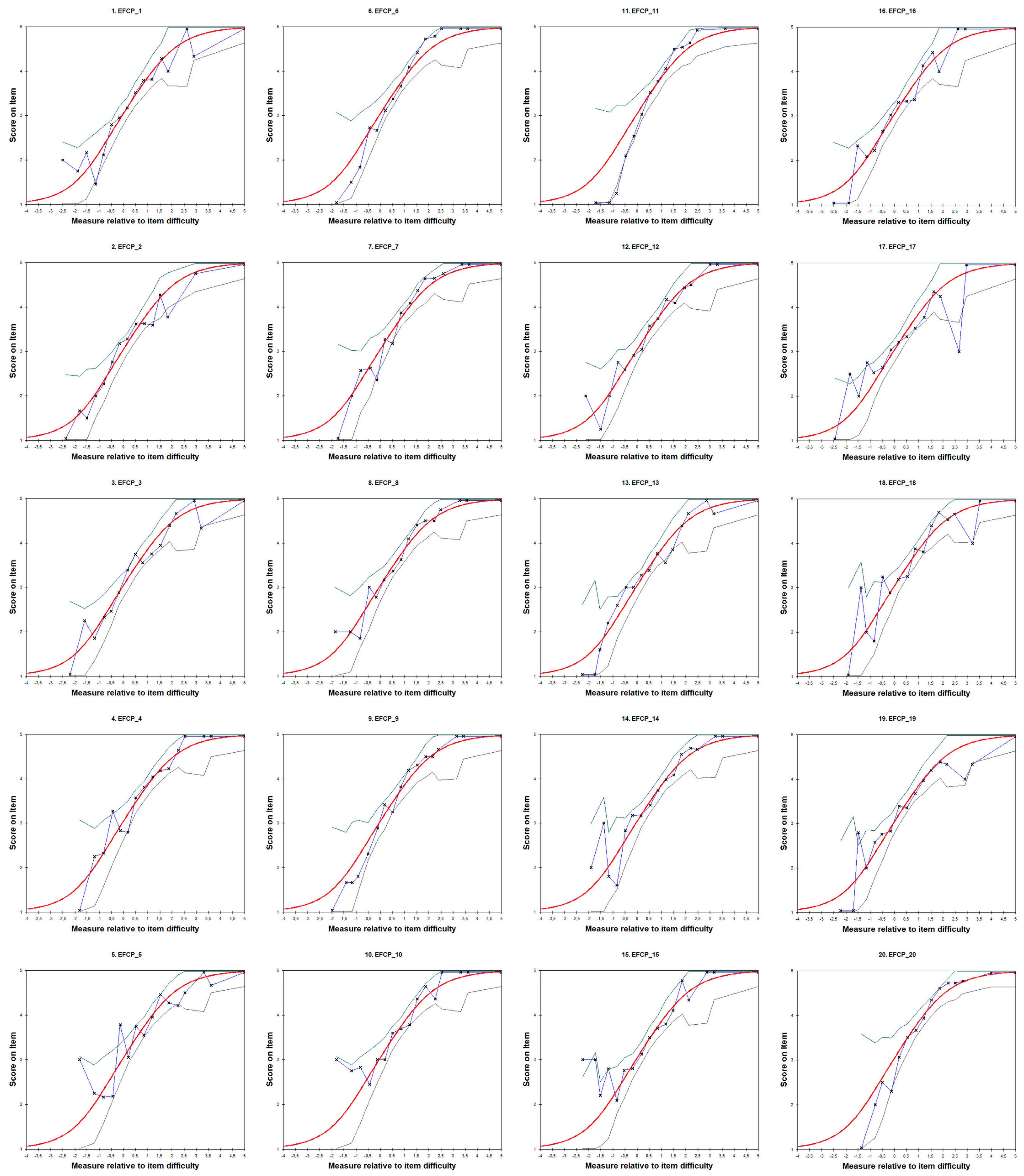 Healthcare 11 02691 g003 Healthcare 11 02691 g003