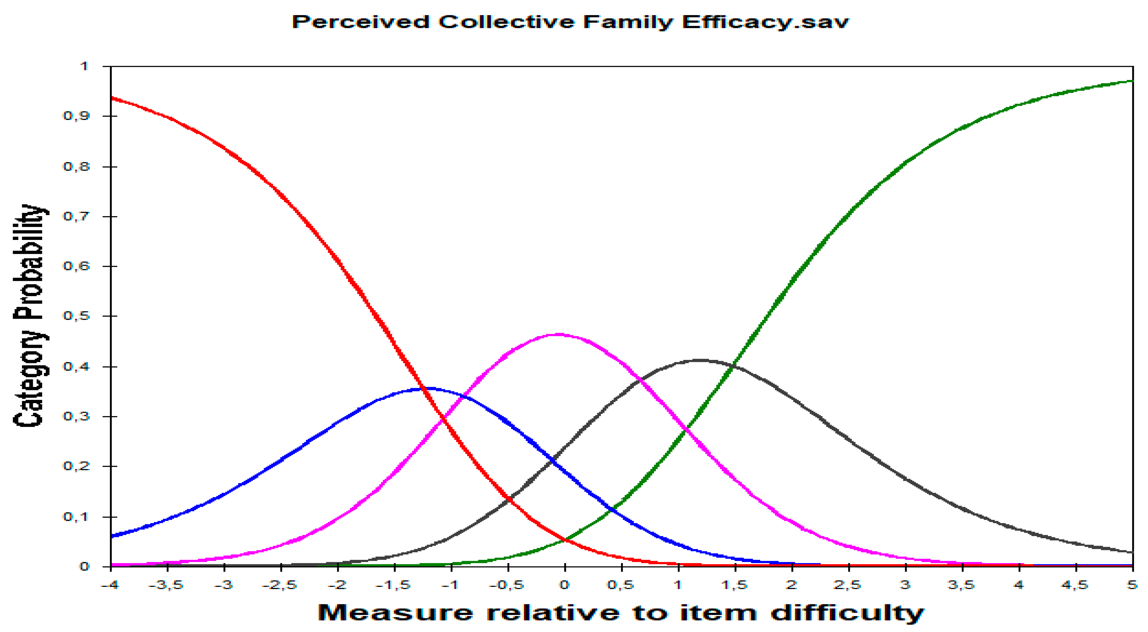 Healthcare 11 02691 g004 Healthcare 11 02691 g004