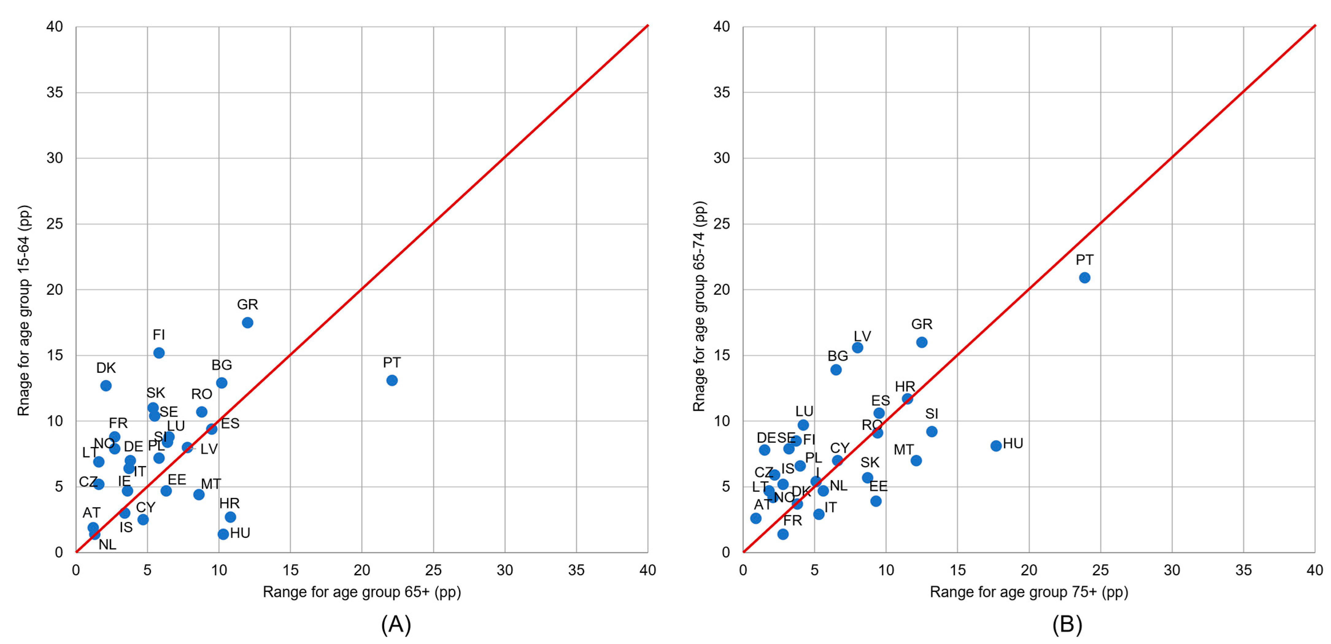 Healthcare 11 02692 g003
