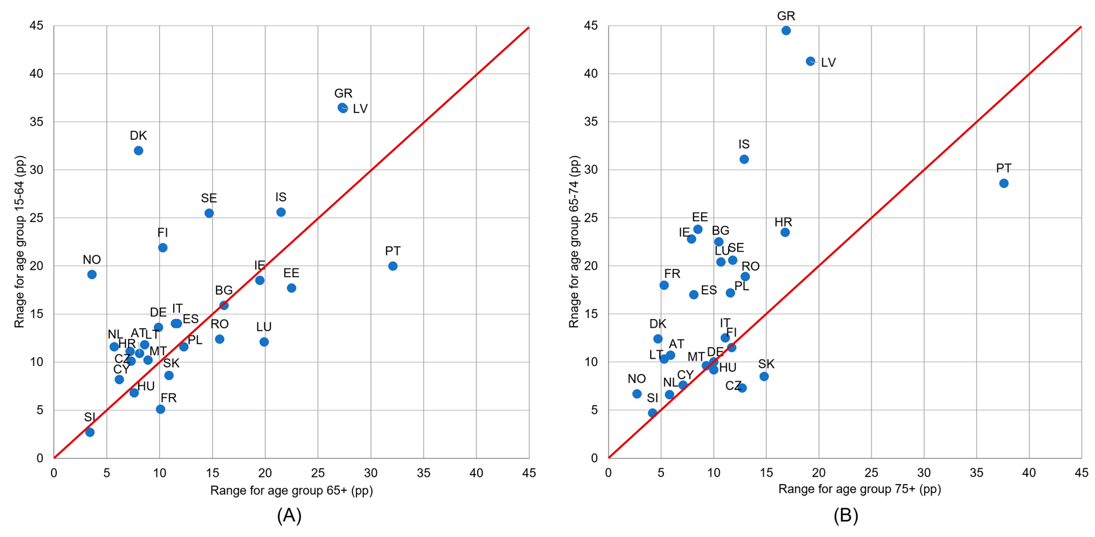 Healthcare 11 02692 g004