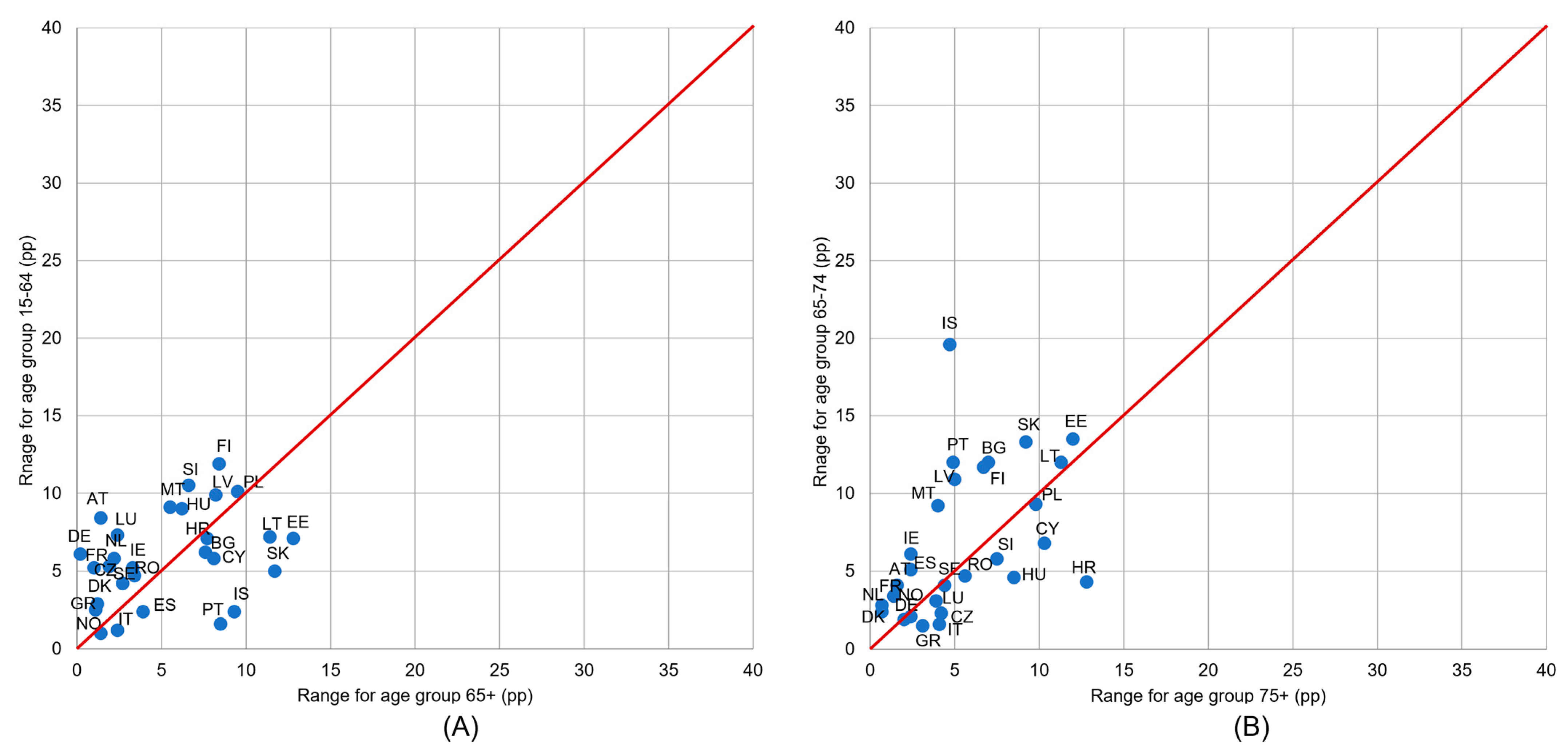Healthcare 11 02692 g005