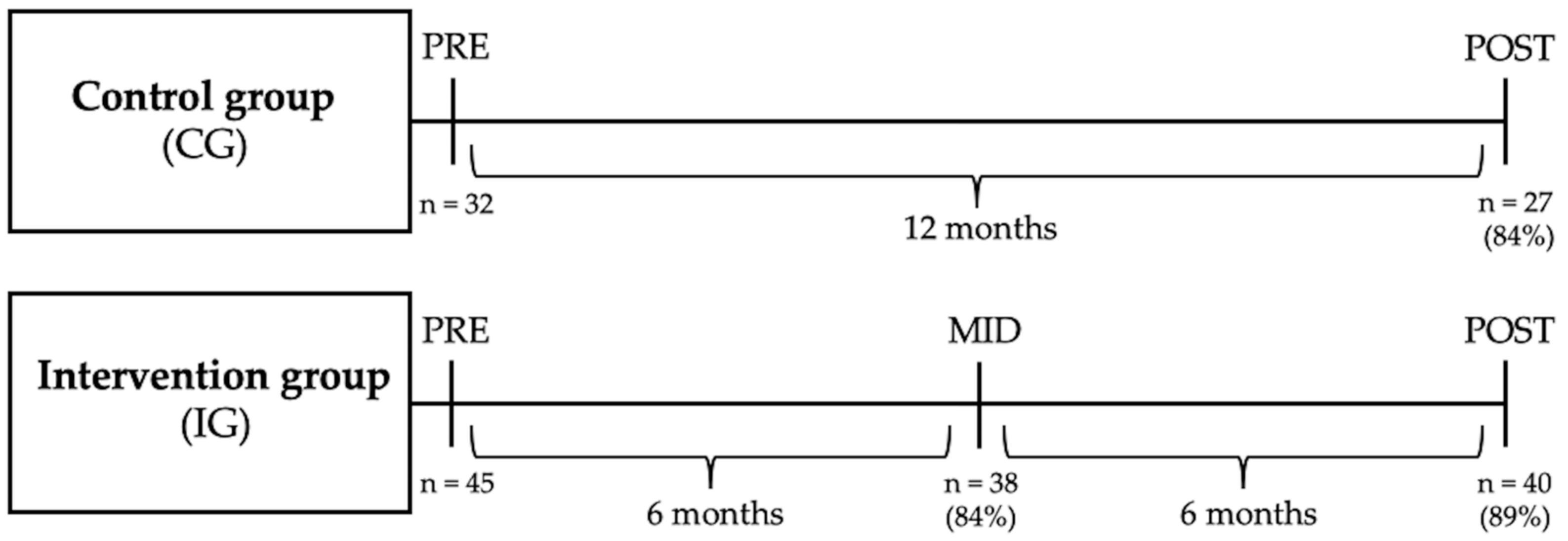 Healthcare 11 02698 g002 Healthcare 11 02698 g002