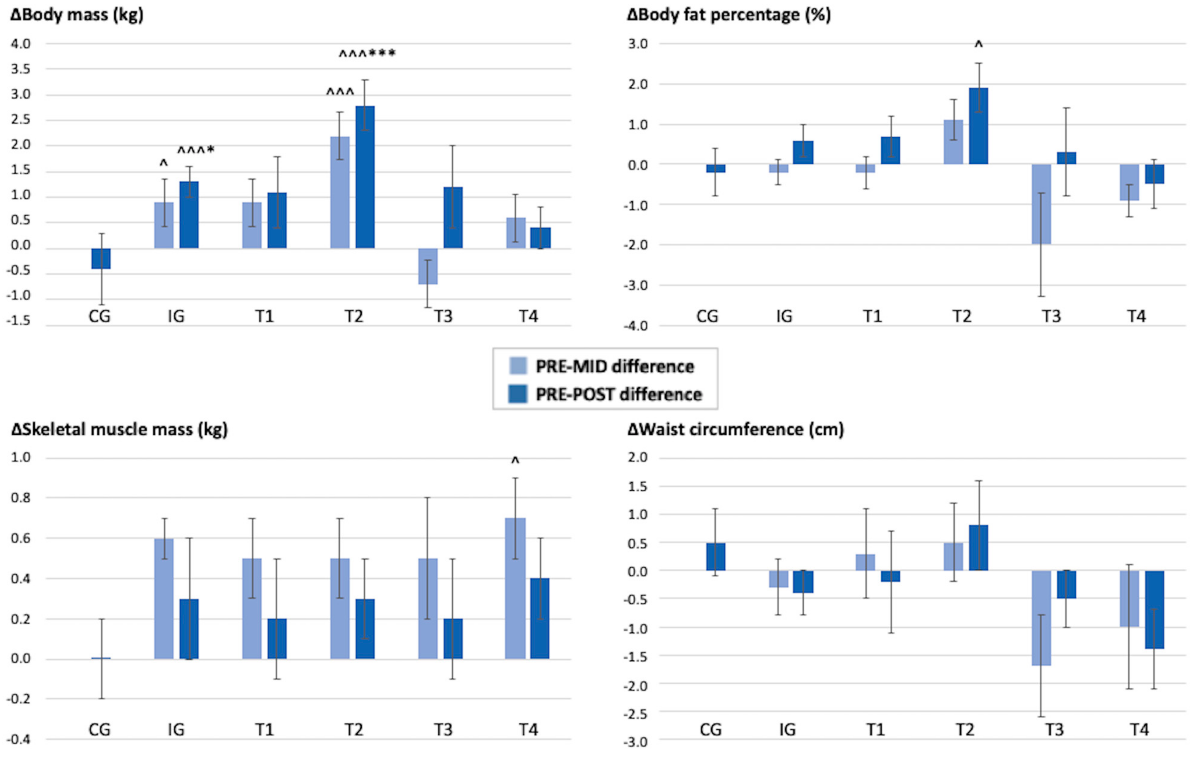 Healthcare 11 02698 g003 Healthcare 11 02698 g003
