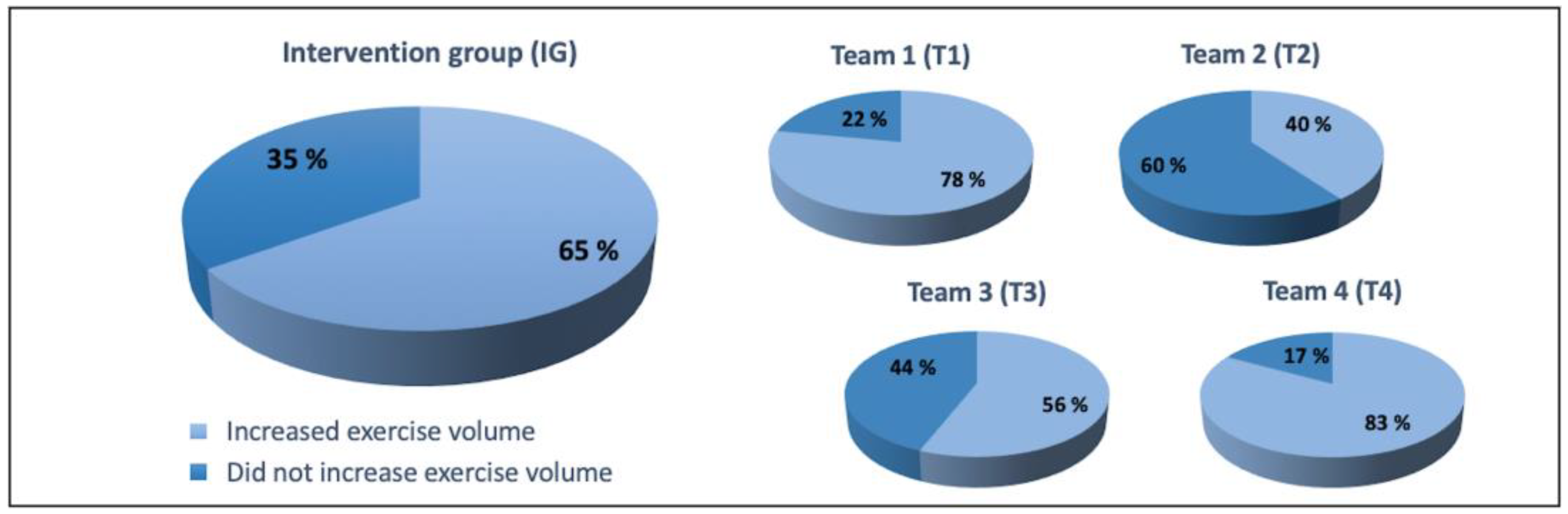 Healthcare 11 02698 g005 Healthcare 11 02698 g005