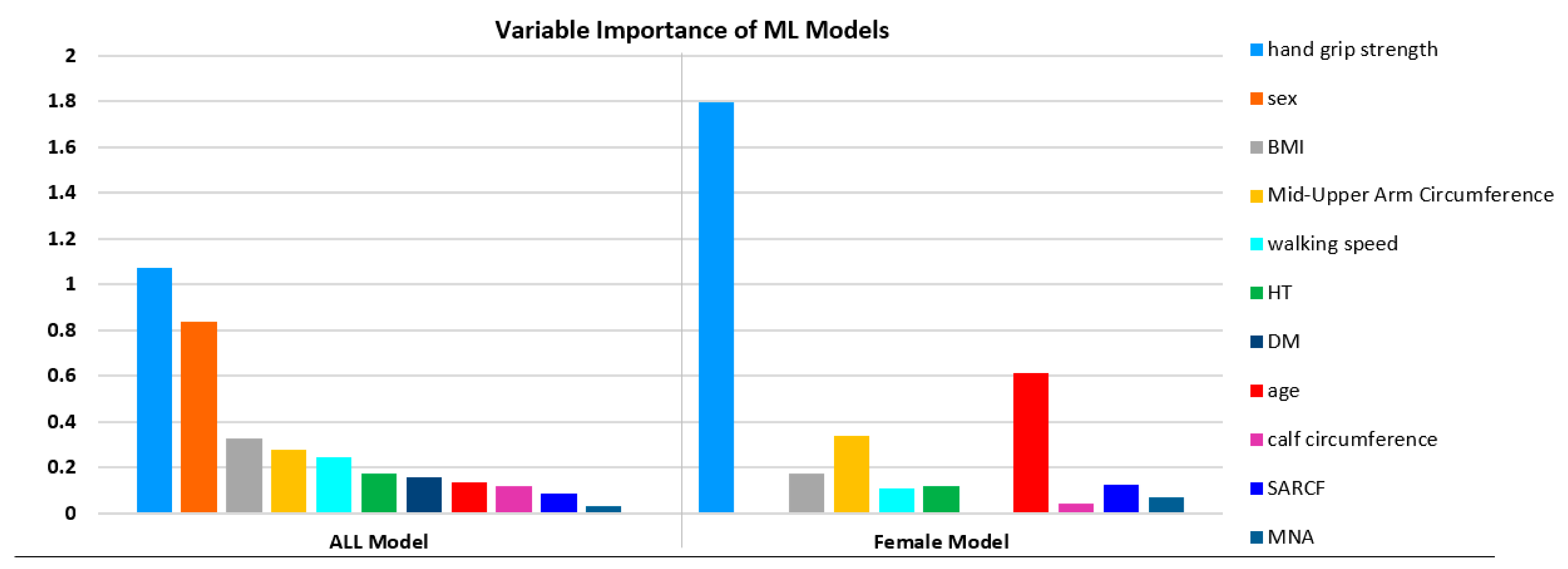 Healthcare 11 02699 i001