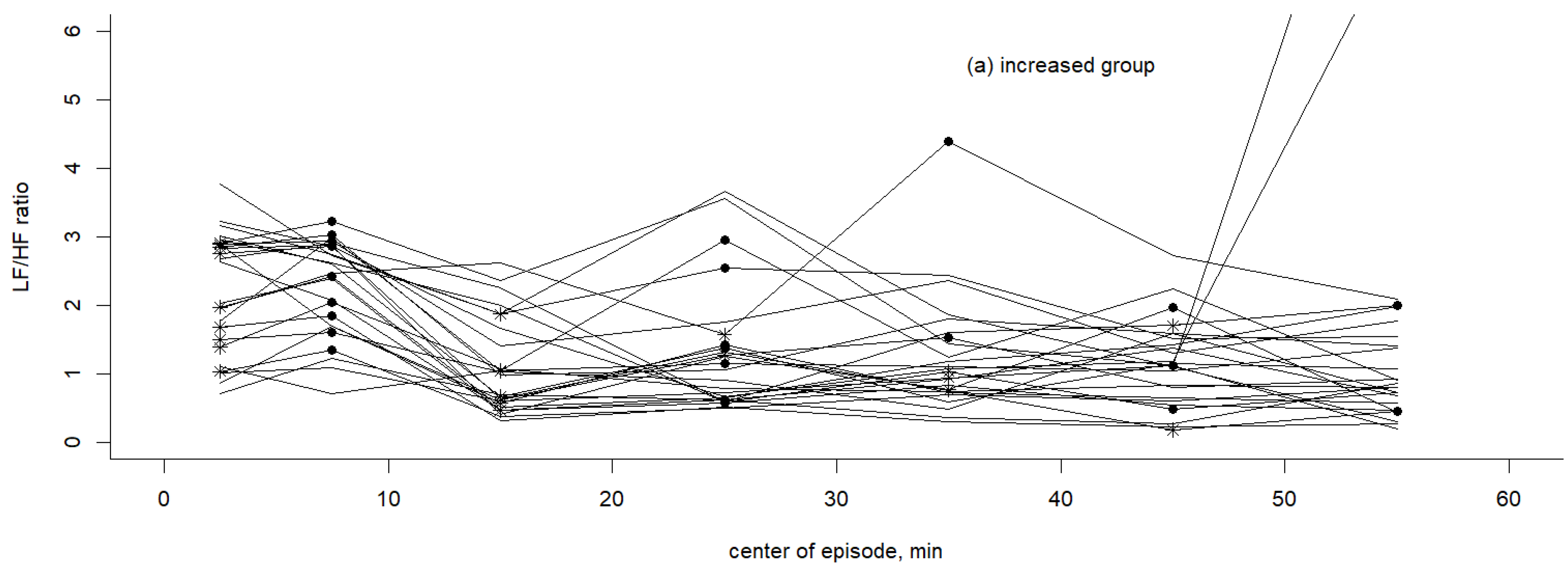 Healthcare 11 02701 g003a